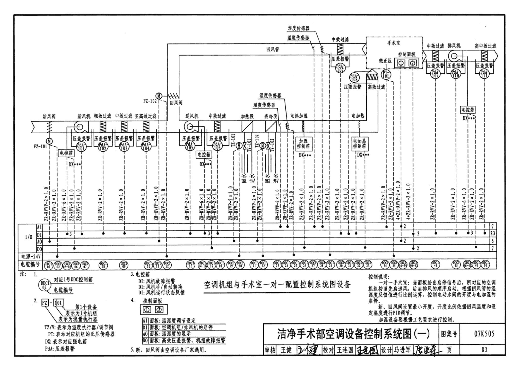 07K505--洁净手术部和医用气体设计与安装