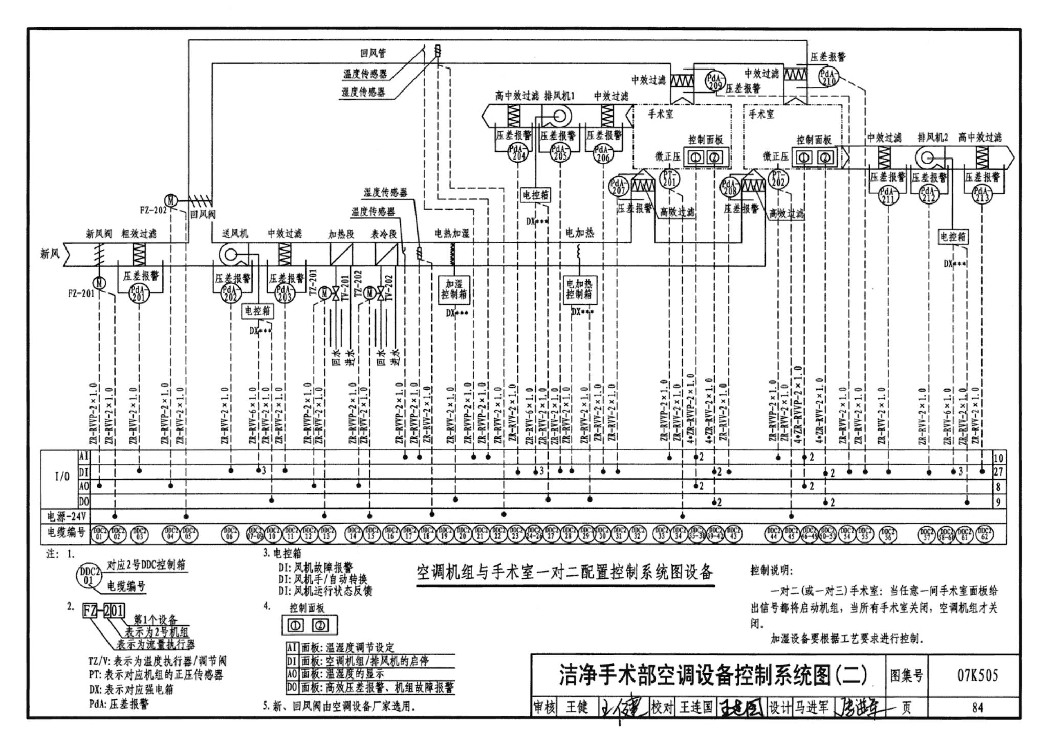 07K505--洁净手术部和医用气体设计与安装