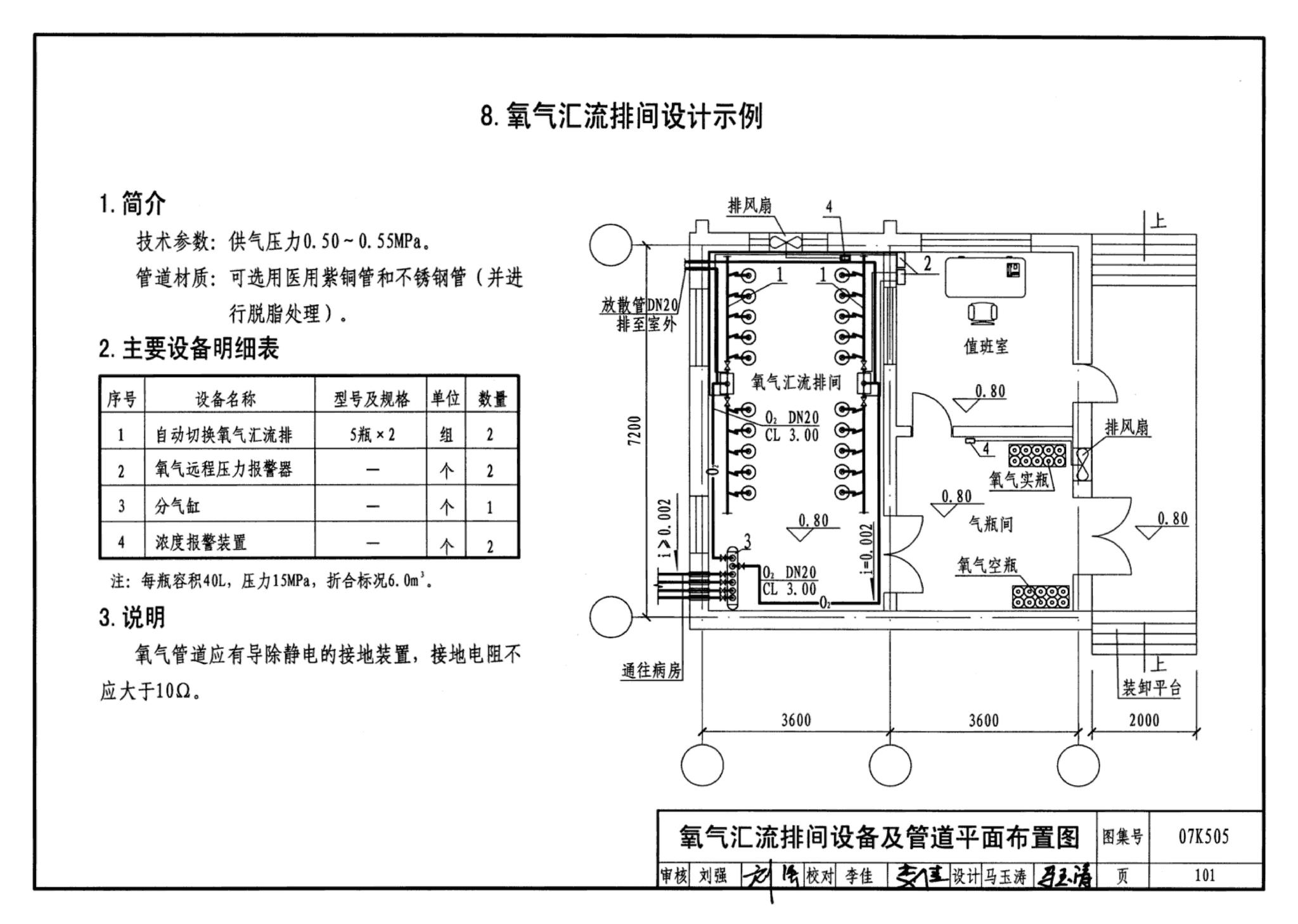 07K505--洁净手术部和医用气体设计与安装