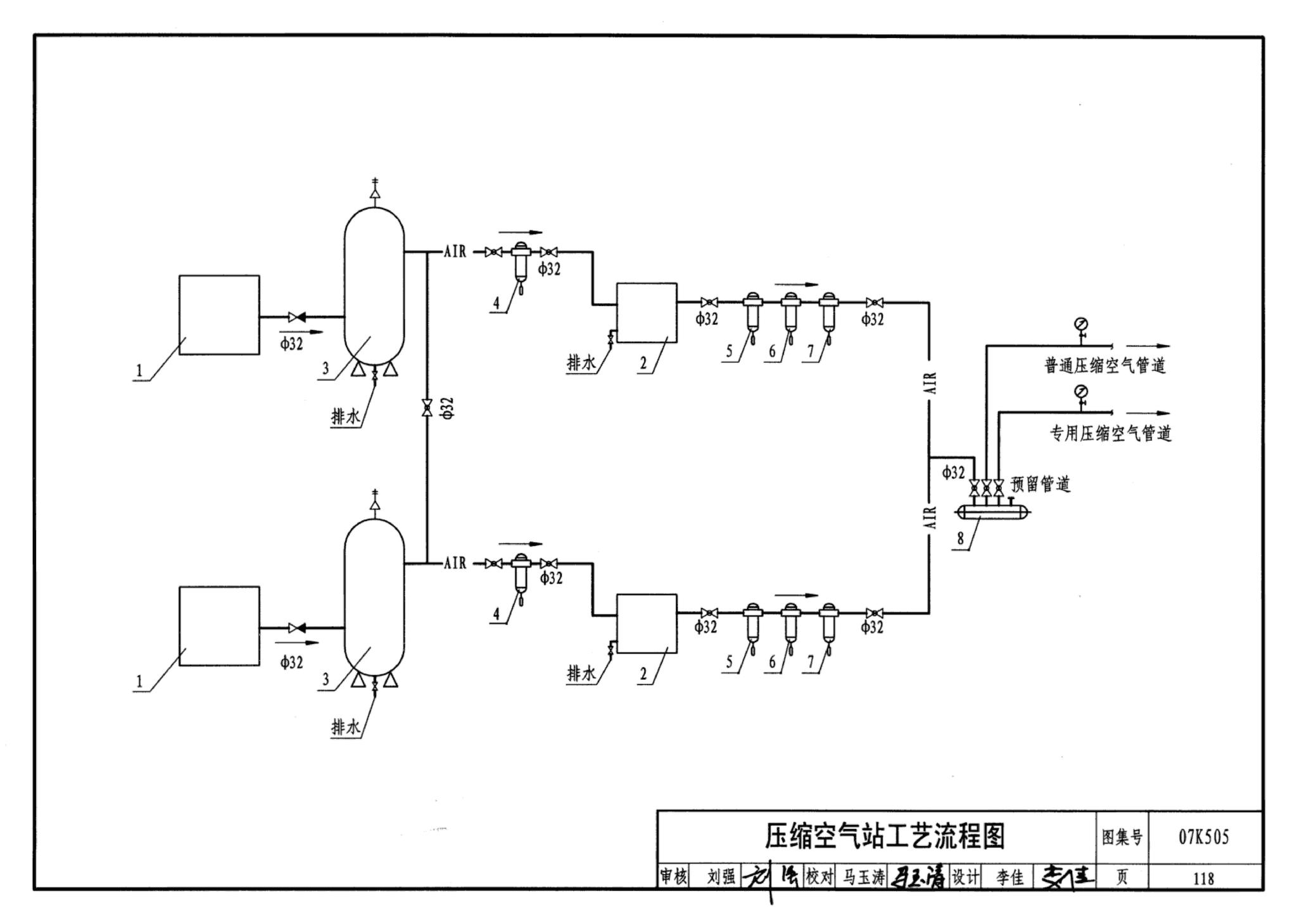 07K505--洁净手术部和医用气体设计与安装