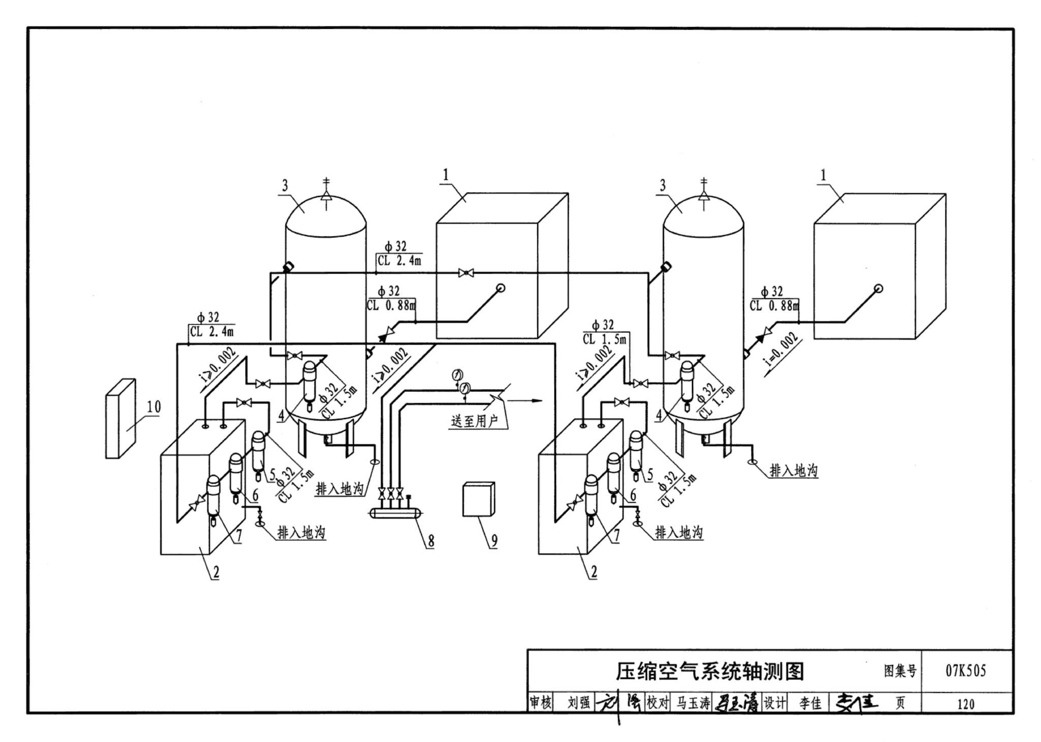 07K505--洁净手术部和医用气体设计与安装