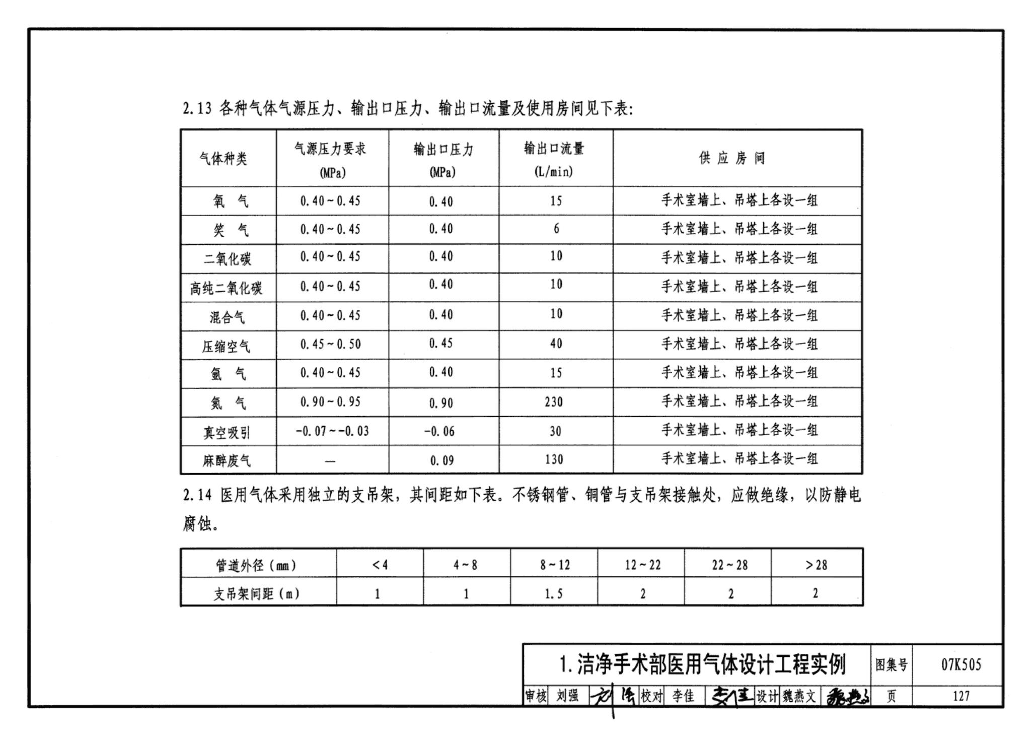 07K505--洁净手术部和医用气体设计与安装