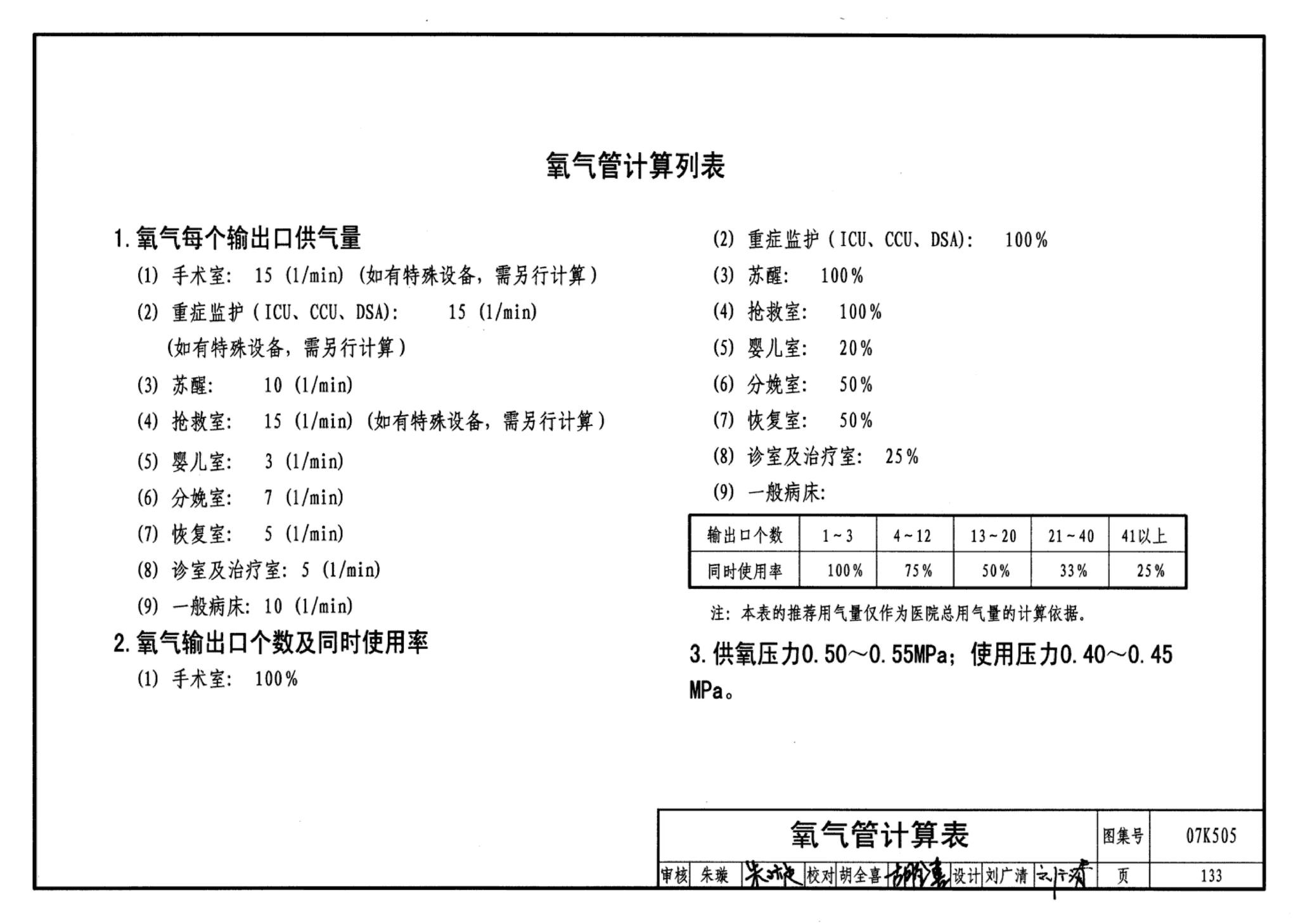 07K505--洁净手术部和医用气体设计与安装