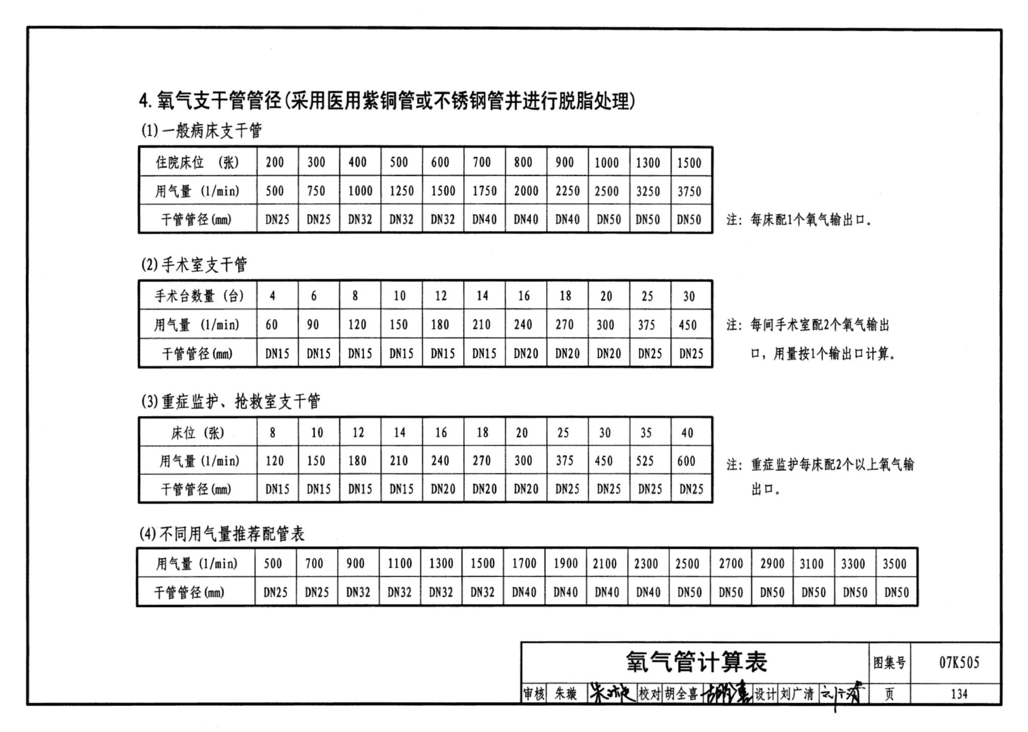 07K505--洁净手术部和医用气体设计与安装