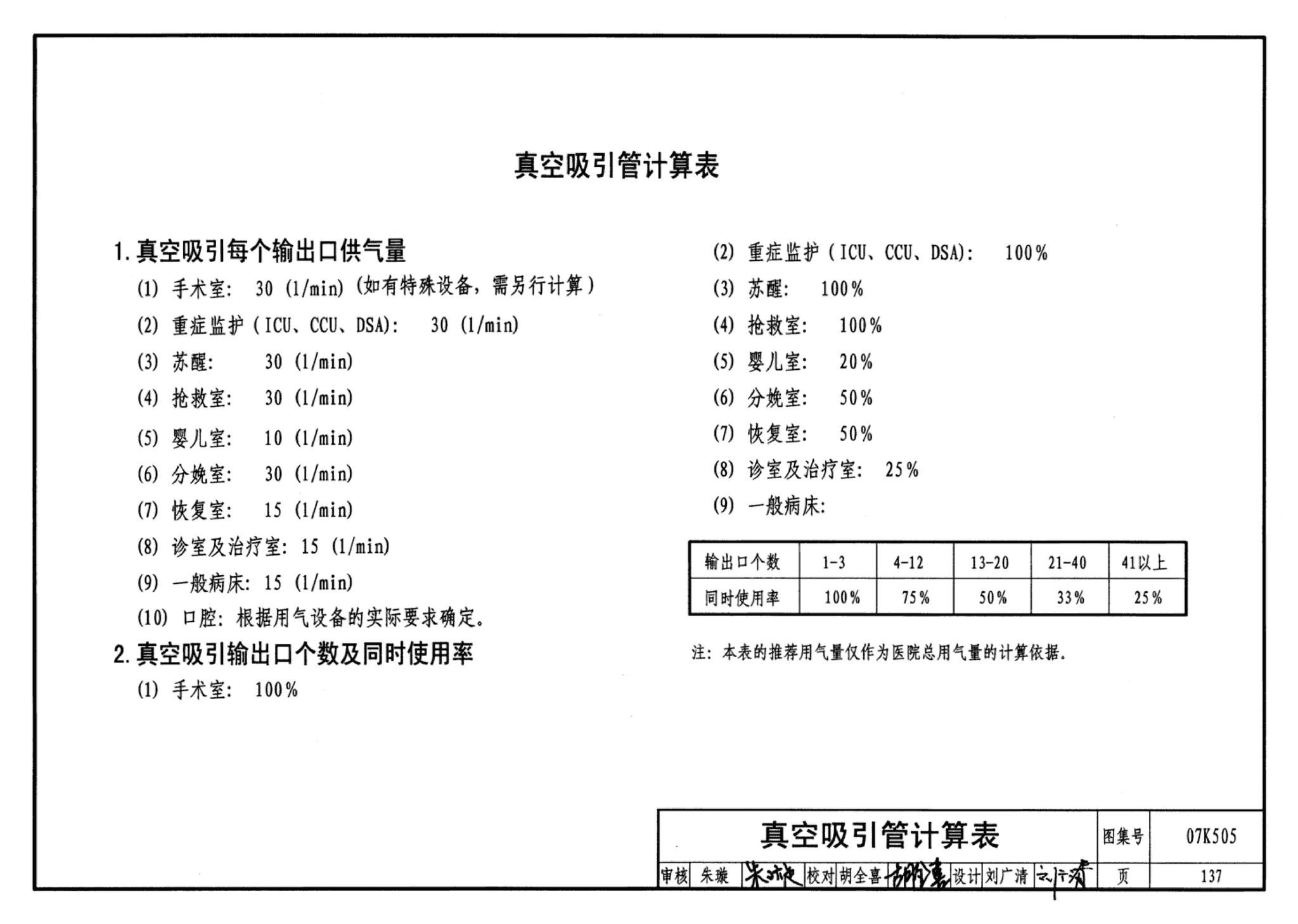 07K505--洁净手术部和医用气体设计与安装