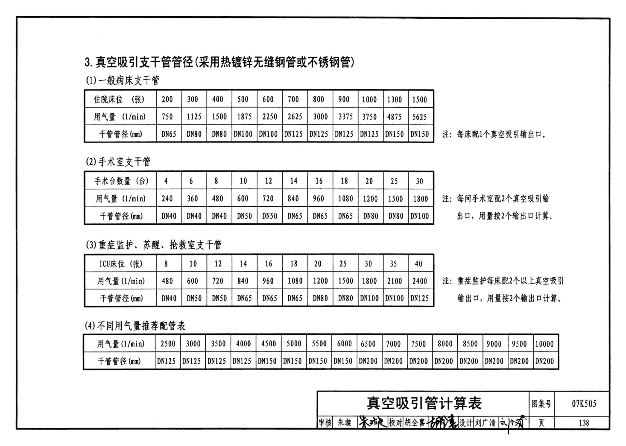 07K505--洁净手术部和医用气体设计与安装