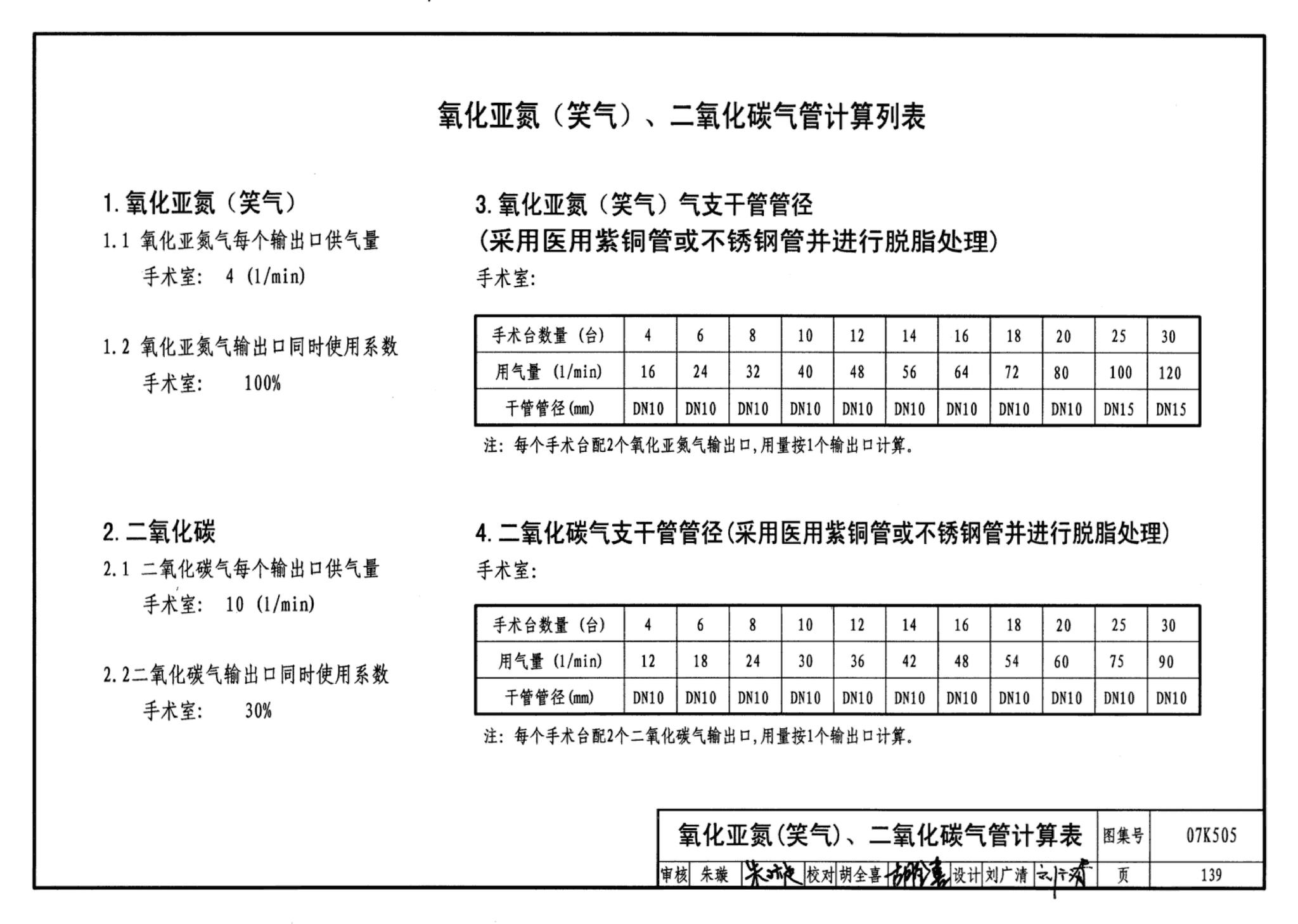 07K505--洁净手术部和医用气体设计与安装