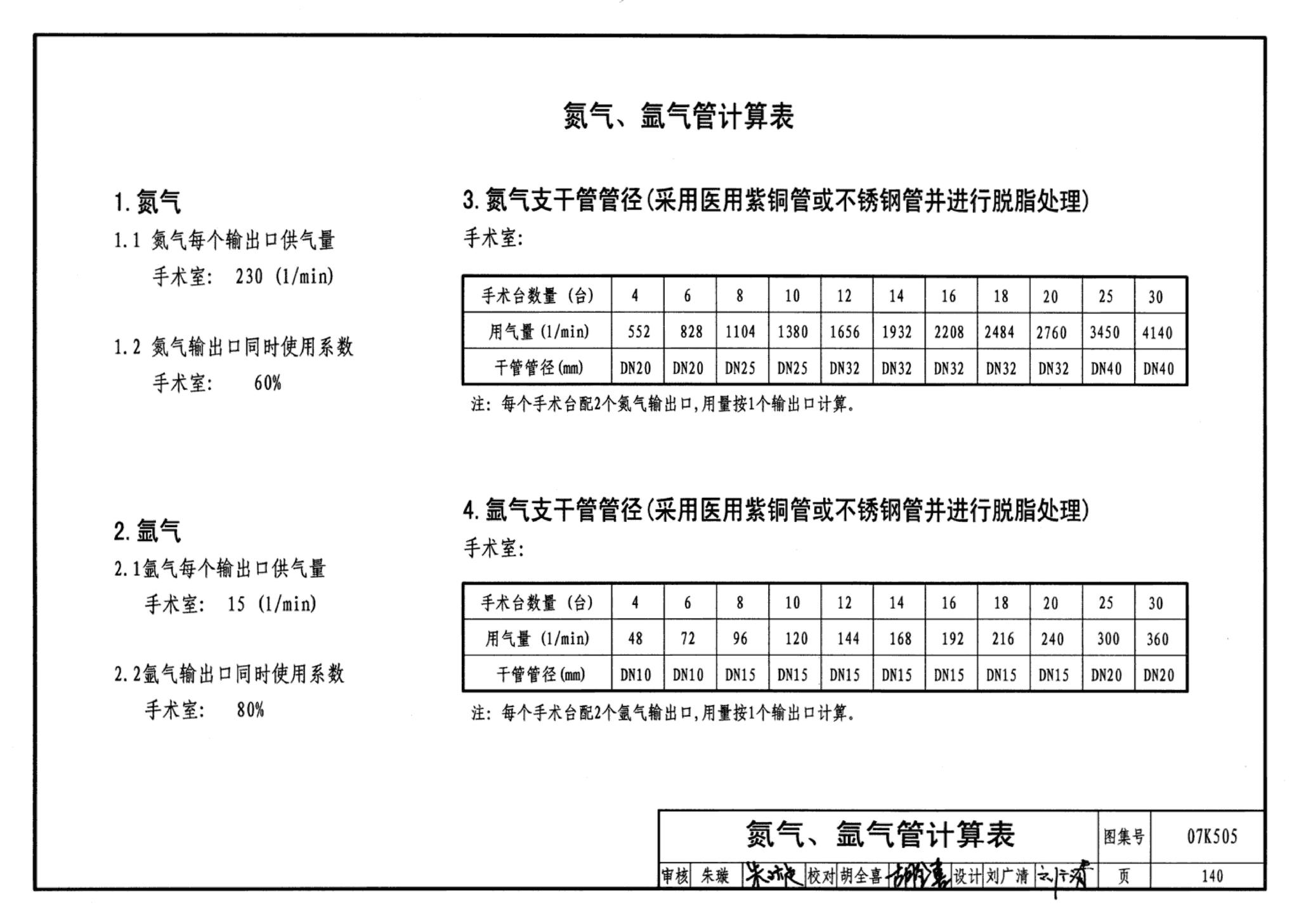 07K505--洁净手术部和医用气体设计与安装