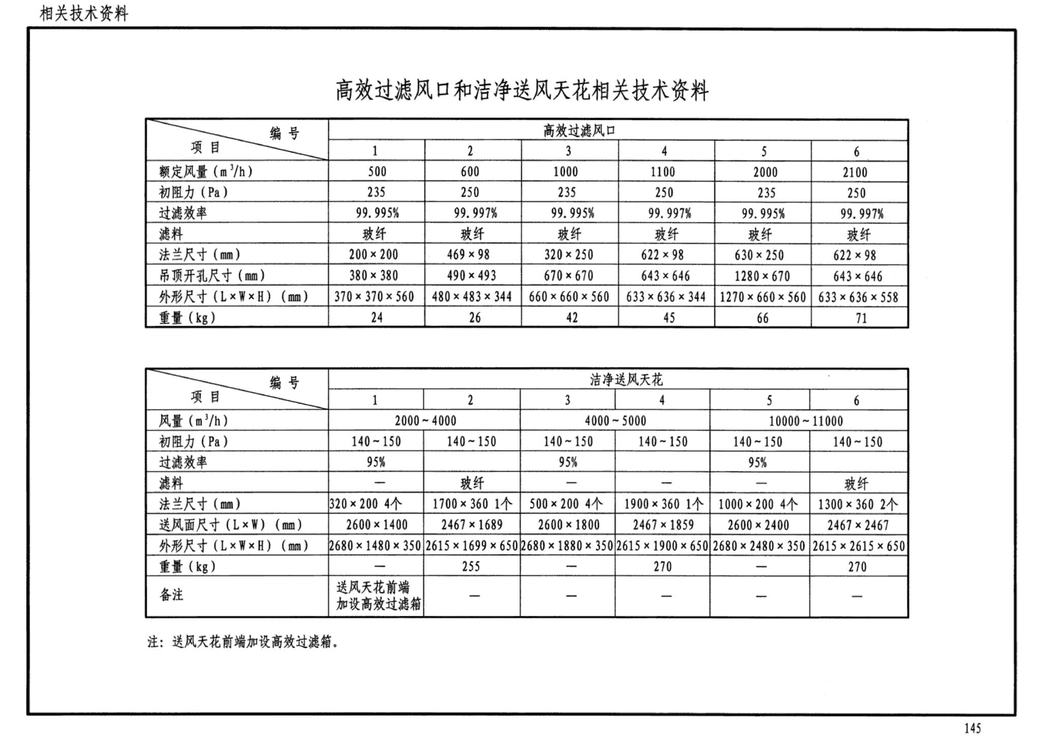 07K505--洁净手术部和医用气体设计与安装