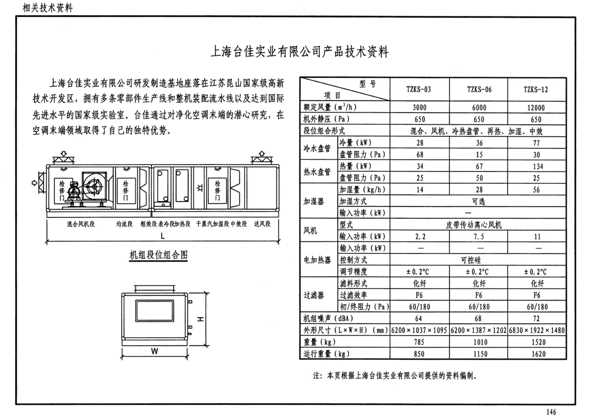 07K505--洁净手术部和医用气体设计与安装