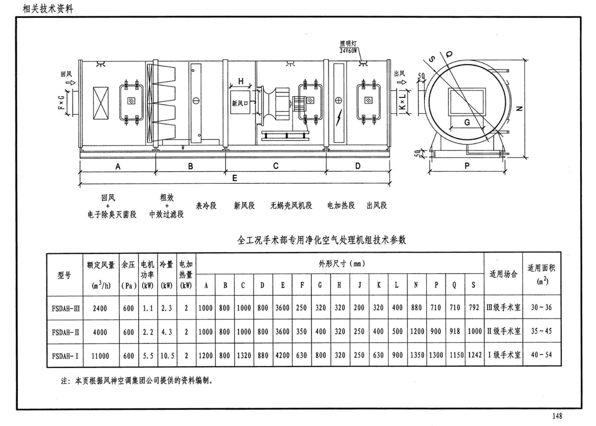 07K505--洁净手术部和医用气体设计与安装