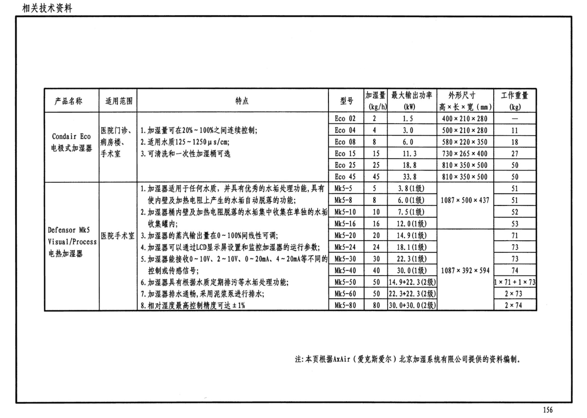 07K505--洁净手术部和医用气体设计与安装