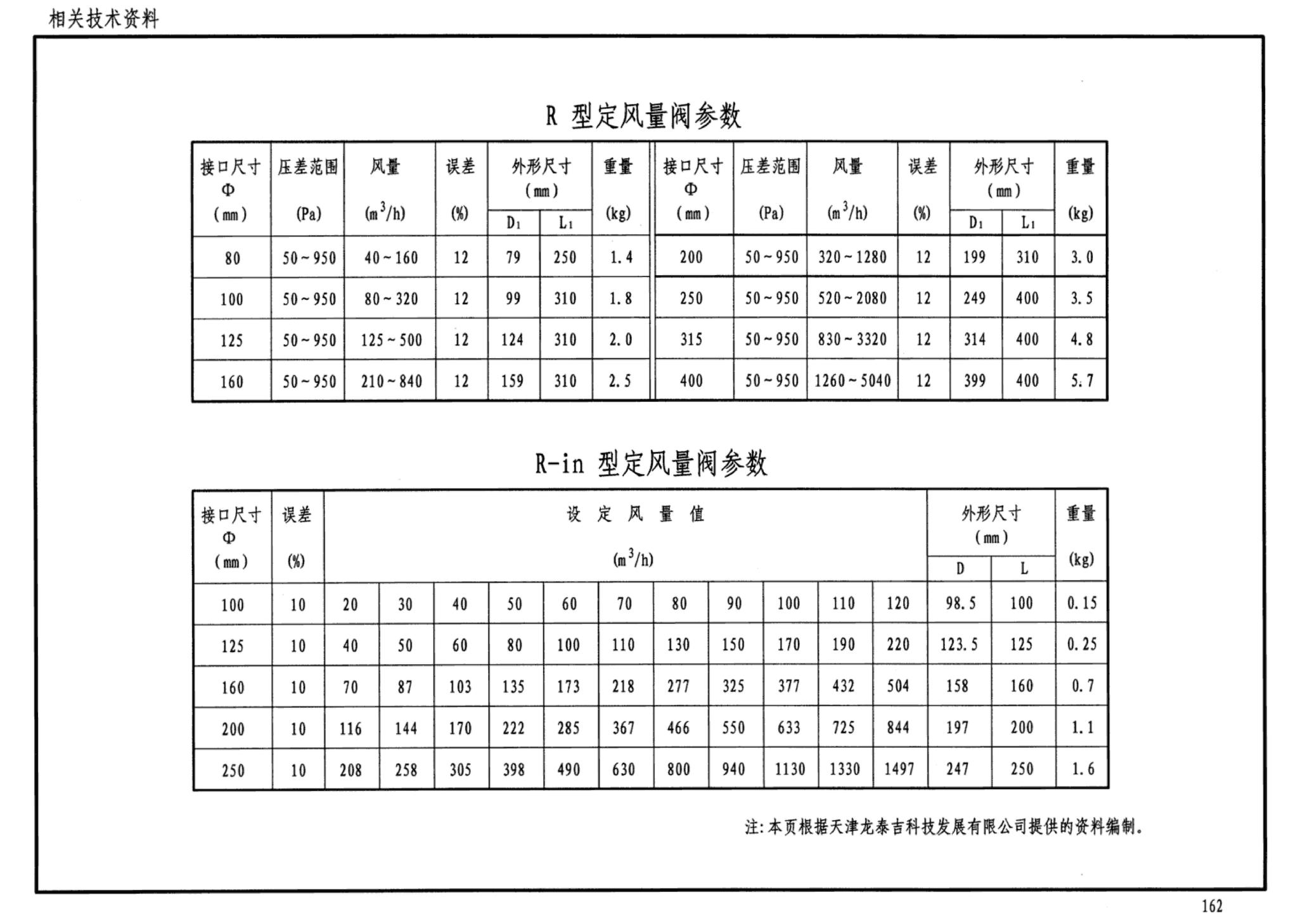 07K505--洁净手术部和医用气体设计与安装