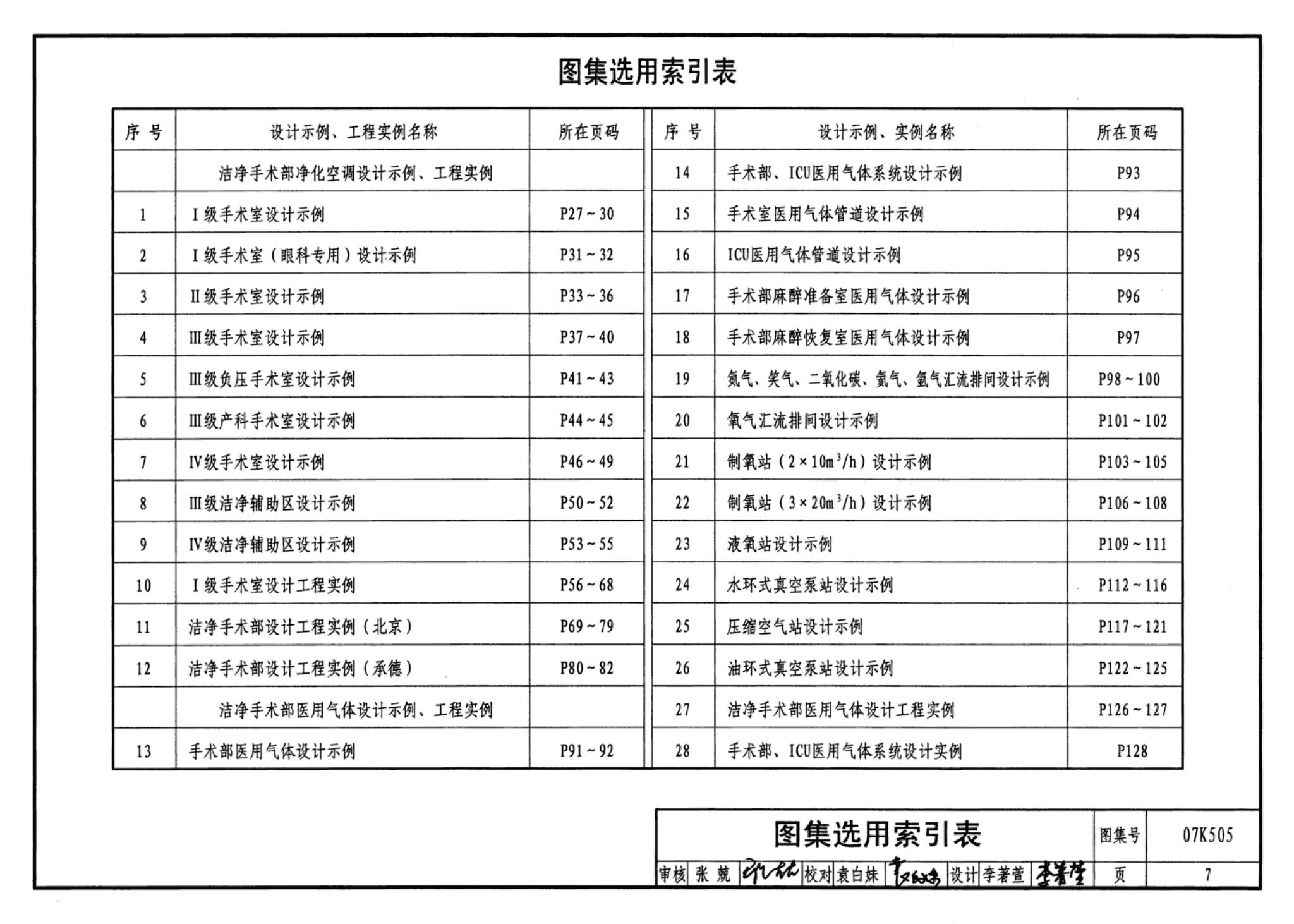 07K505--洁净手术部和医用气体设计与安装