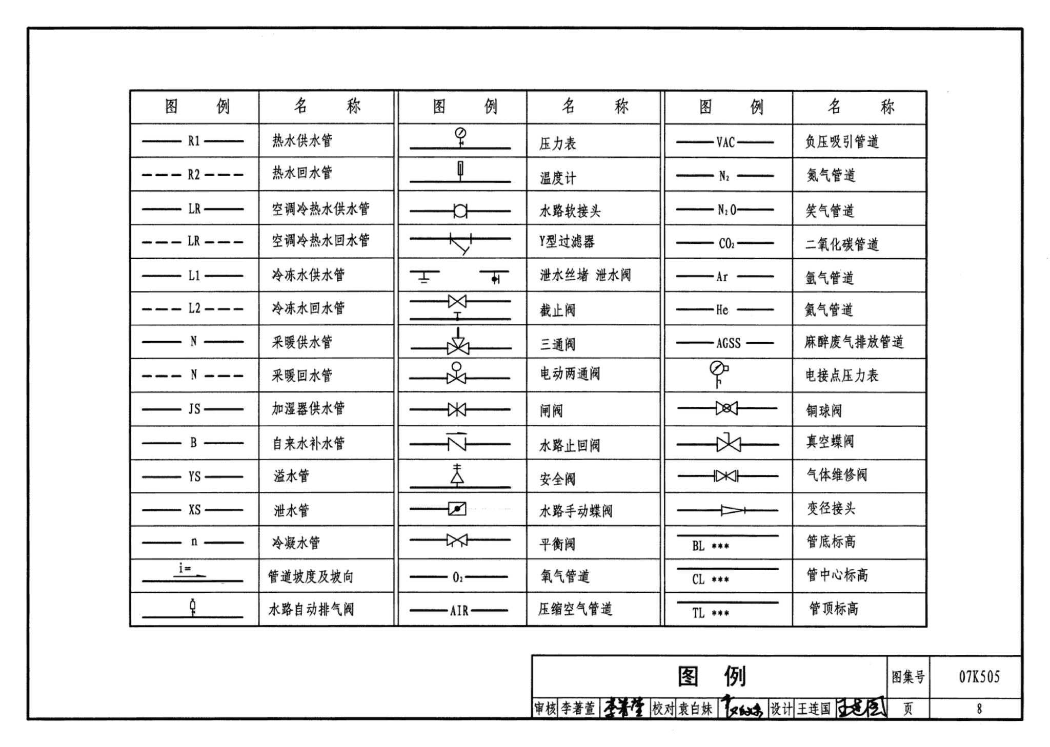 07K505--洁净手术部和医用气体设计与安装