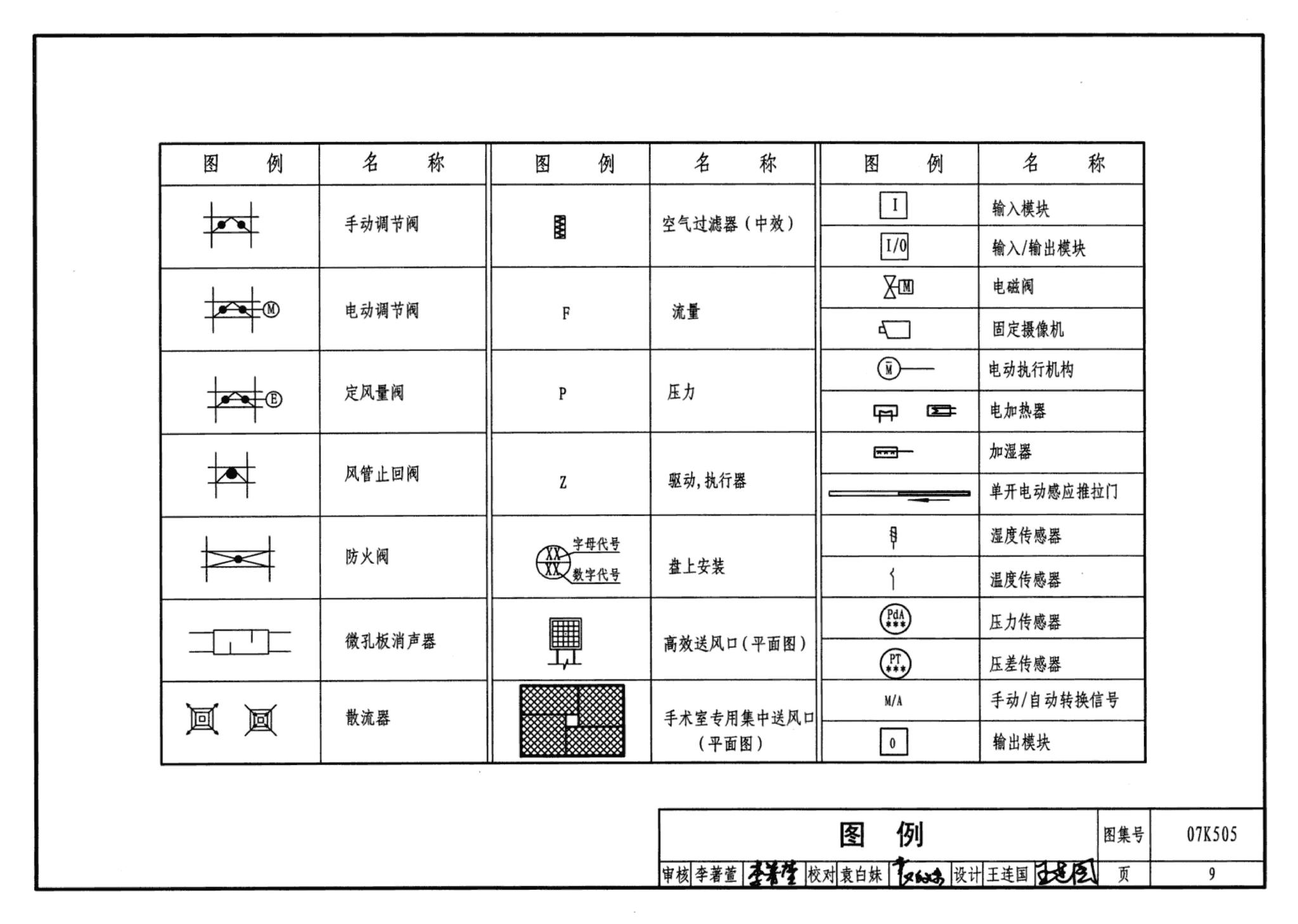 07K505--洁净手术部和医用气体设计与安装