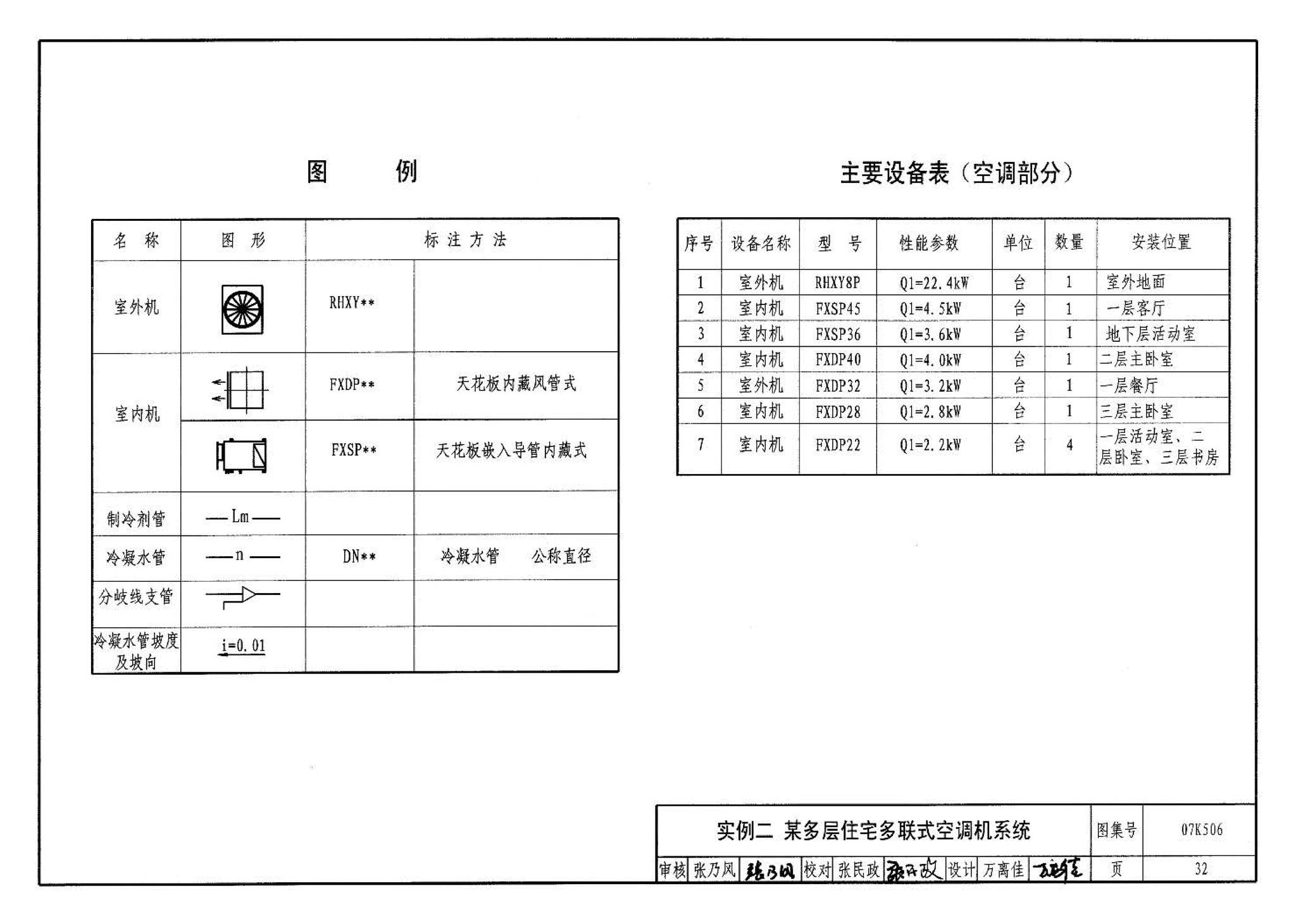 07K506--多联式空调机系统设计与施工安装