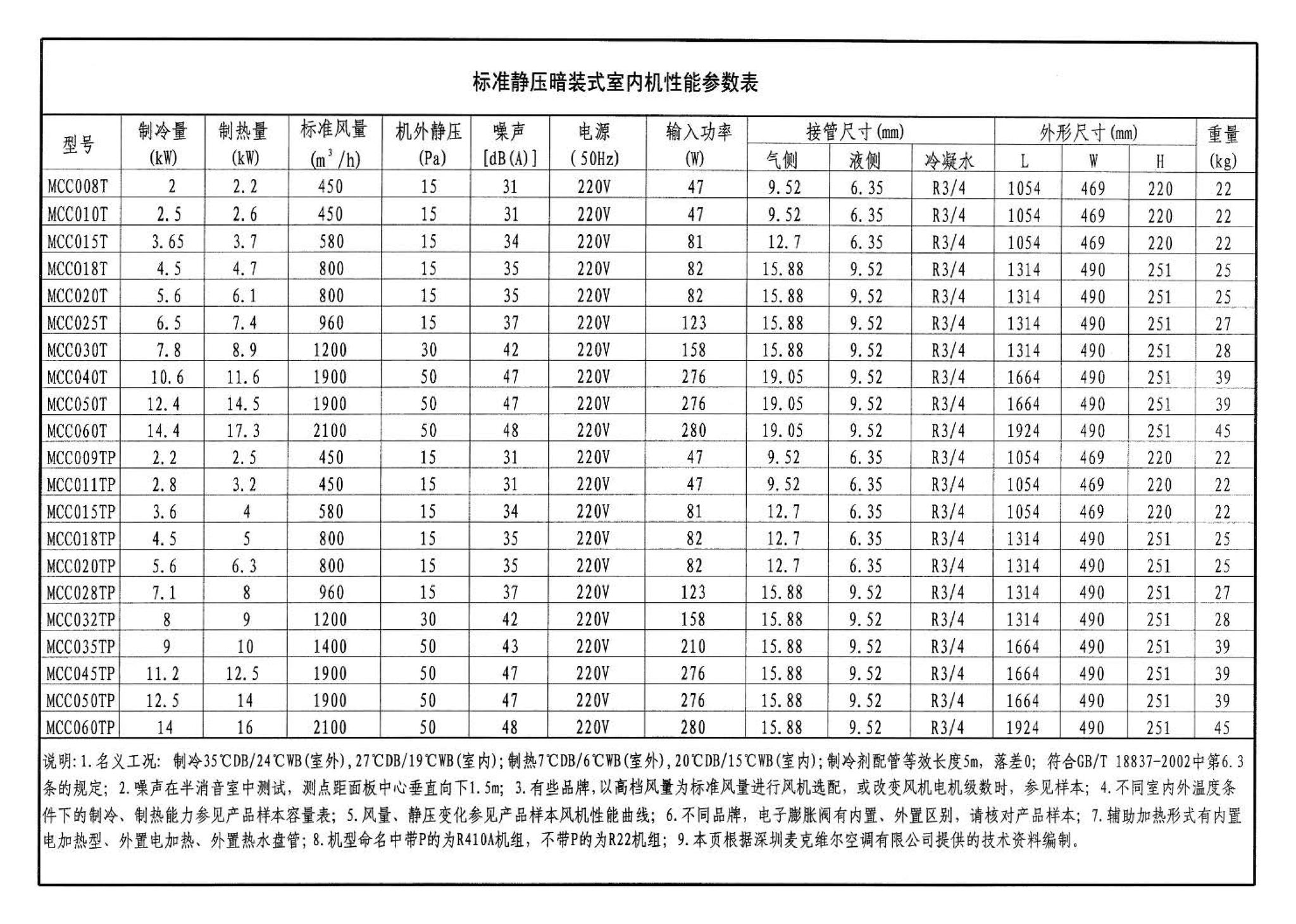 07K506--多联式空调机系统设计与施工安装