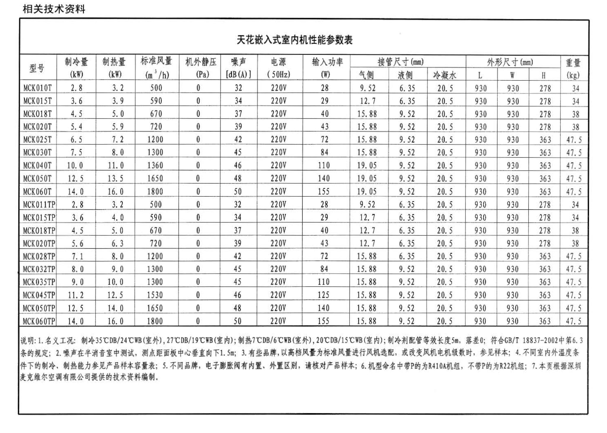 07K506--多联式空调机系统设计与施工安装