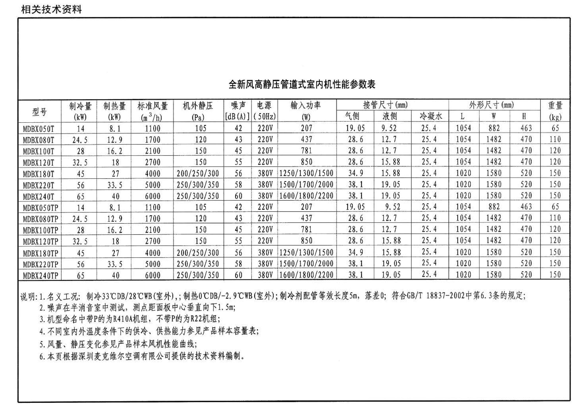 07K506--多联式空调机系统设计与施工安装