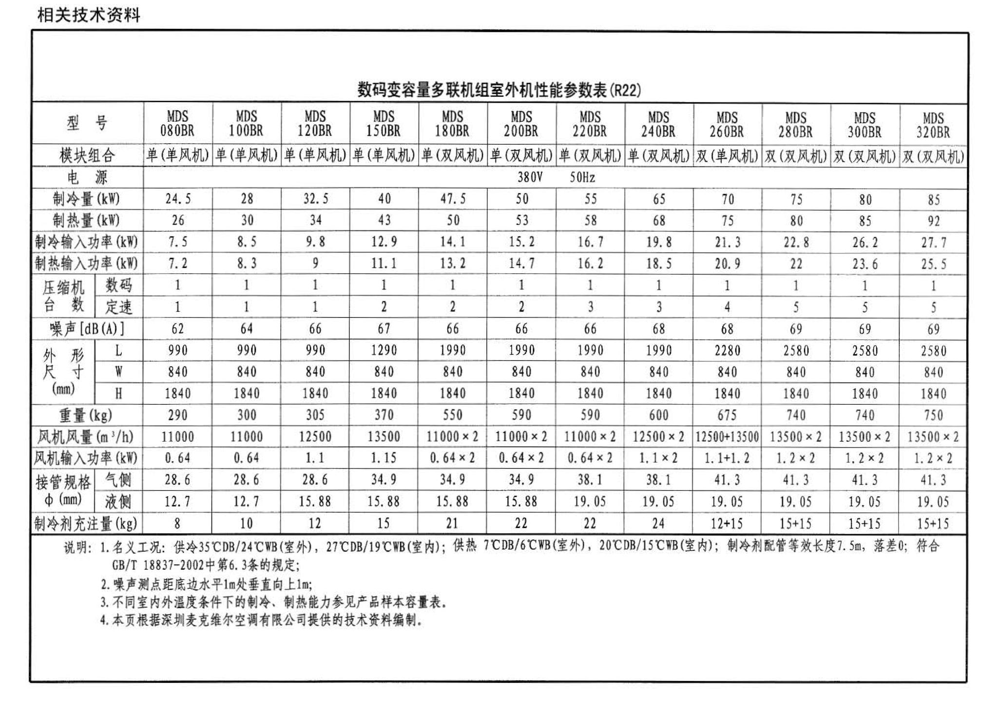 07K506--多联式空调机系统设计与施工安装