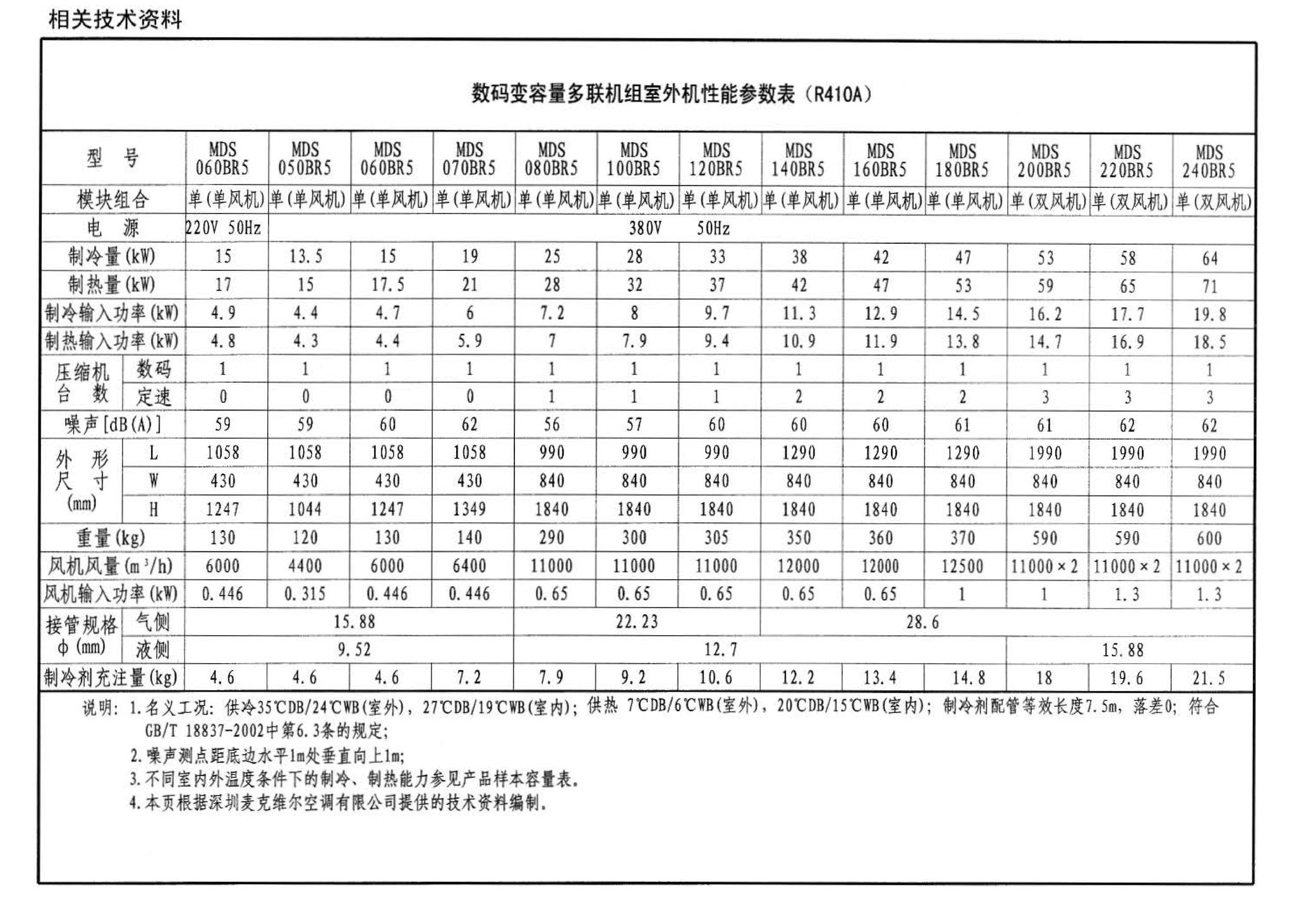 07K506--多联式空调机系统设计与施工安装