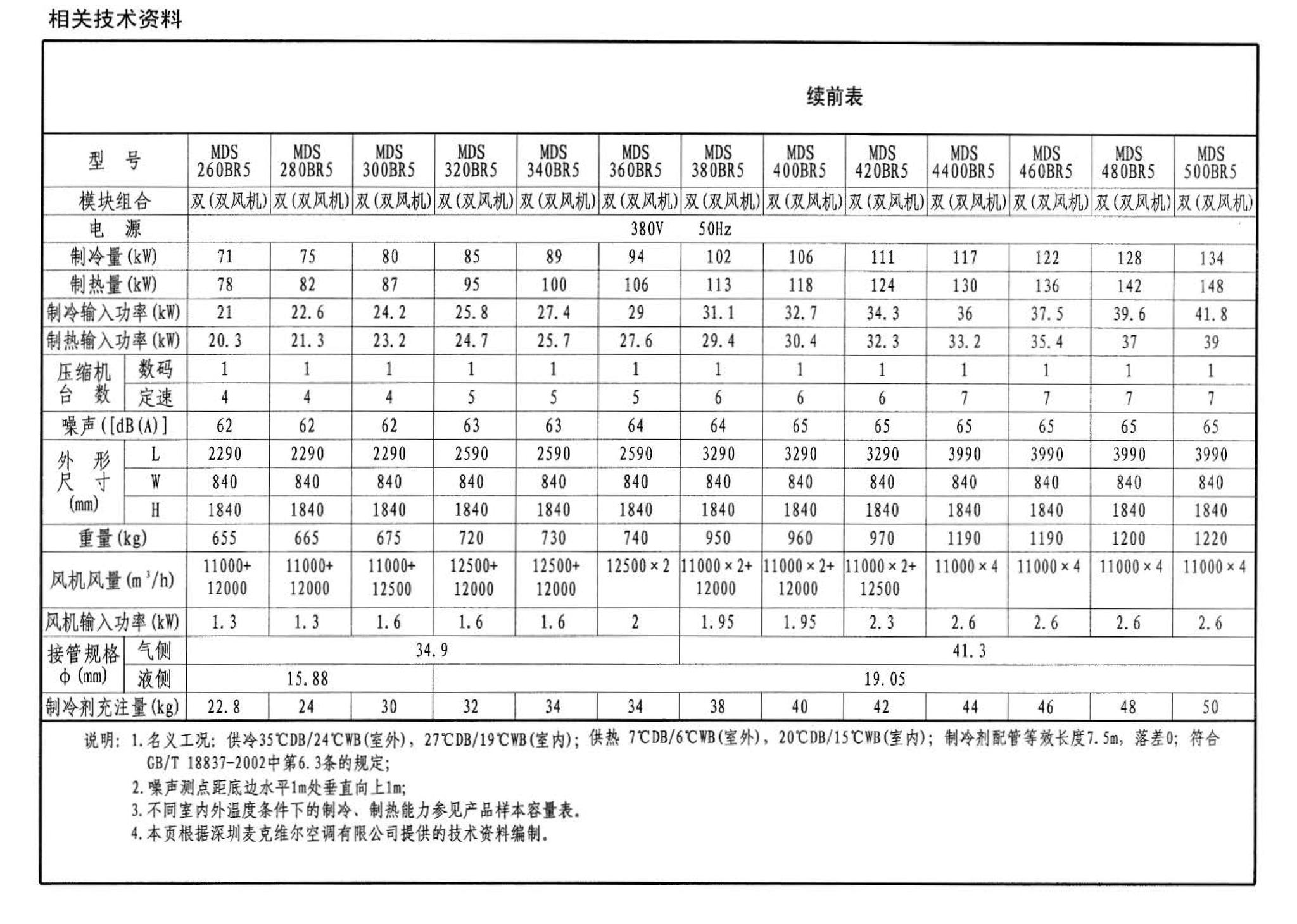 07K506--多联式空调机系统设计与施工安装