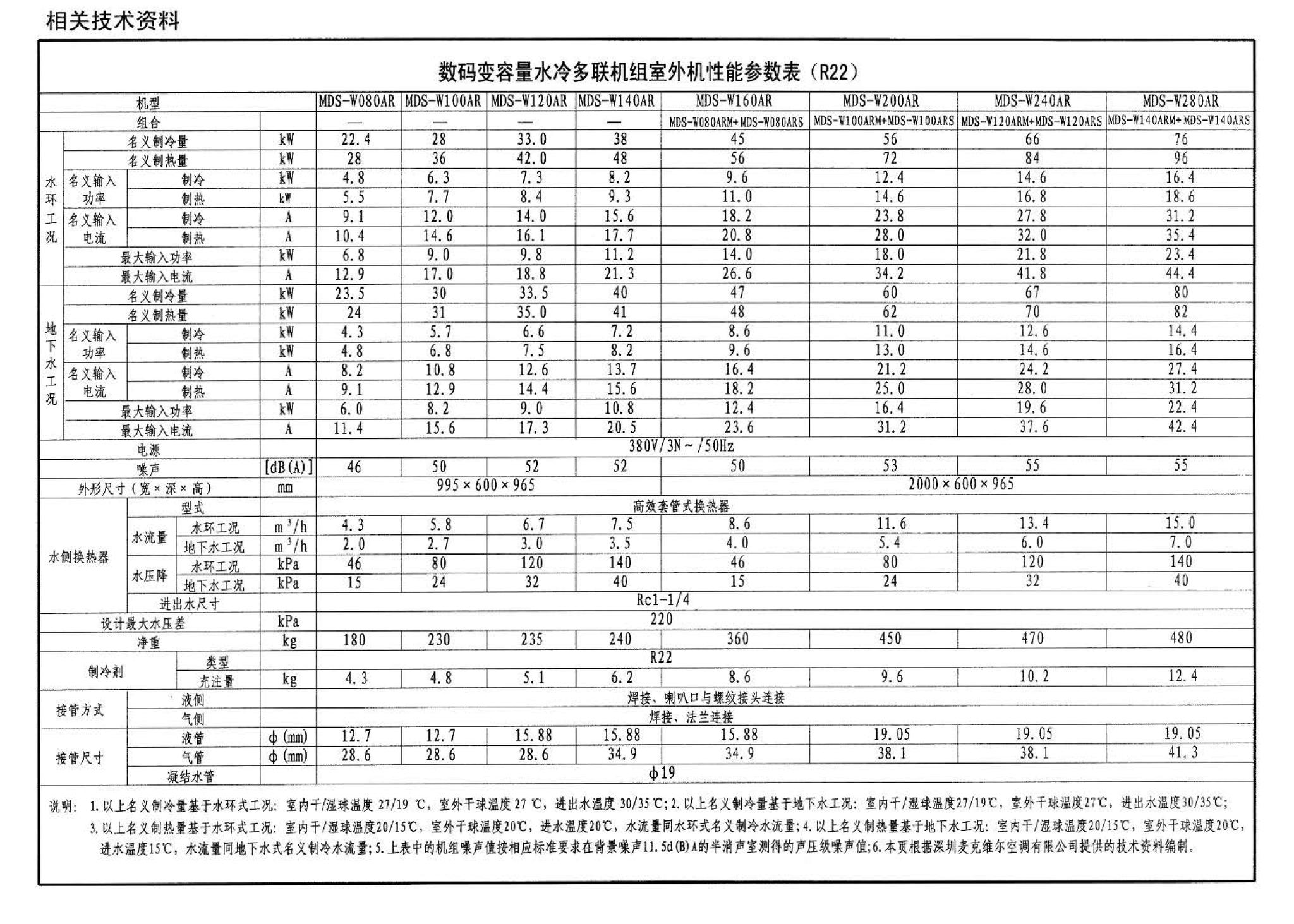 07K506--多联式空调机系统设计与施工安装