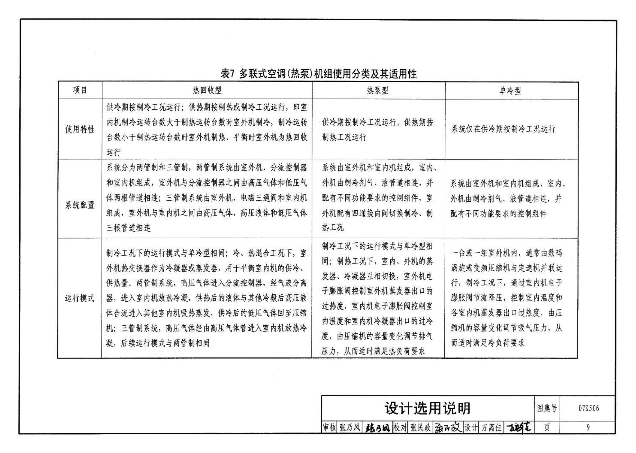 07K506--多联式空调机系统设计与施工安装