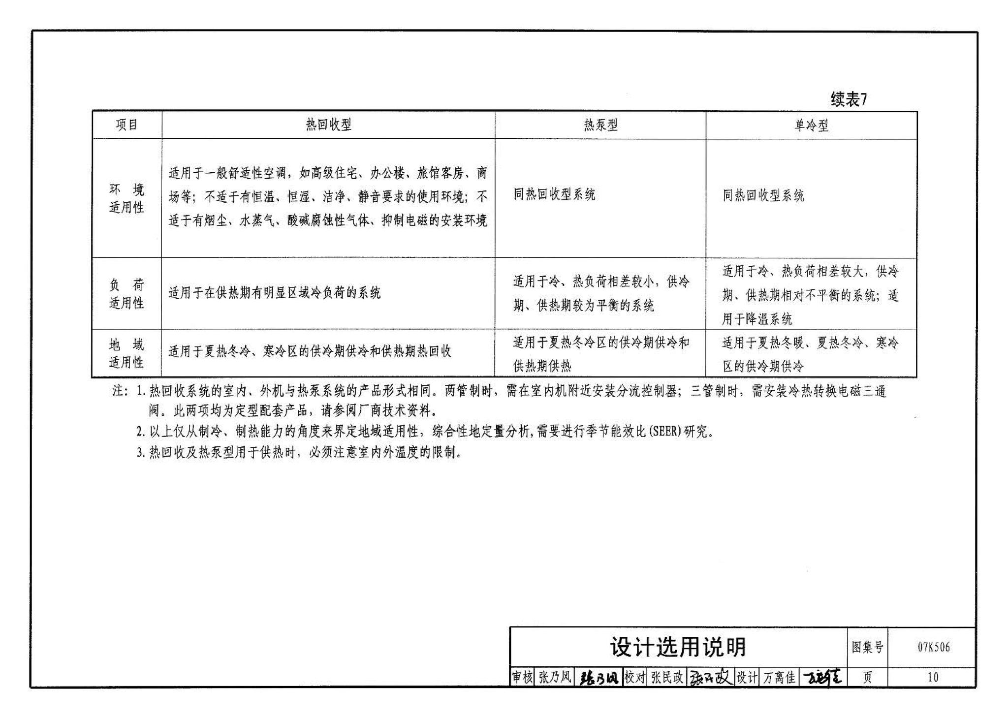 07K506--多联式空调机系统设计与施工安装