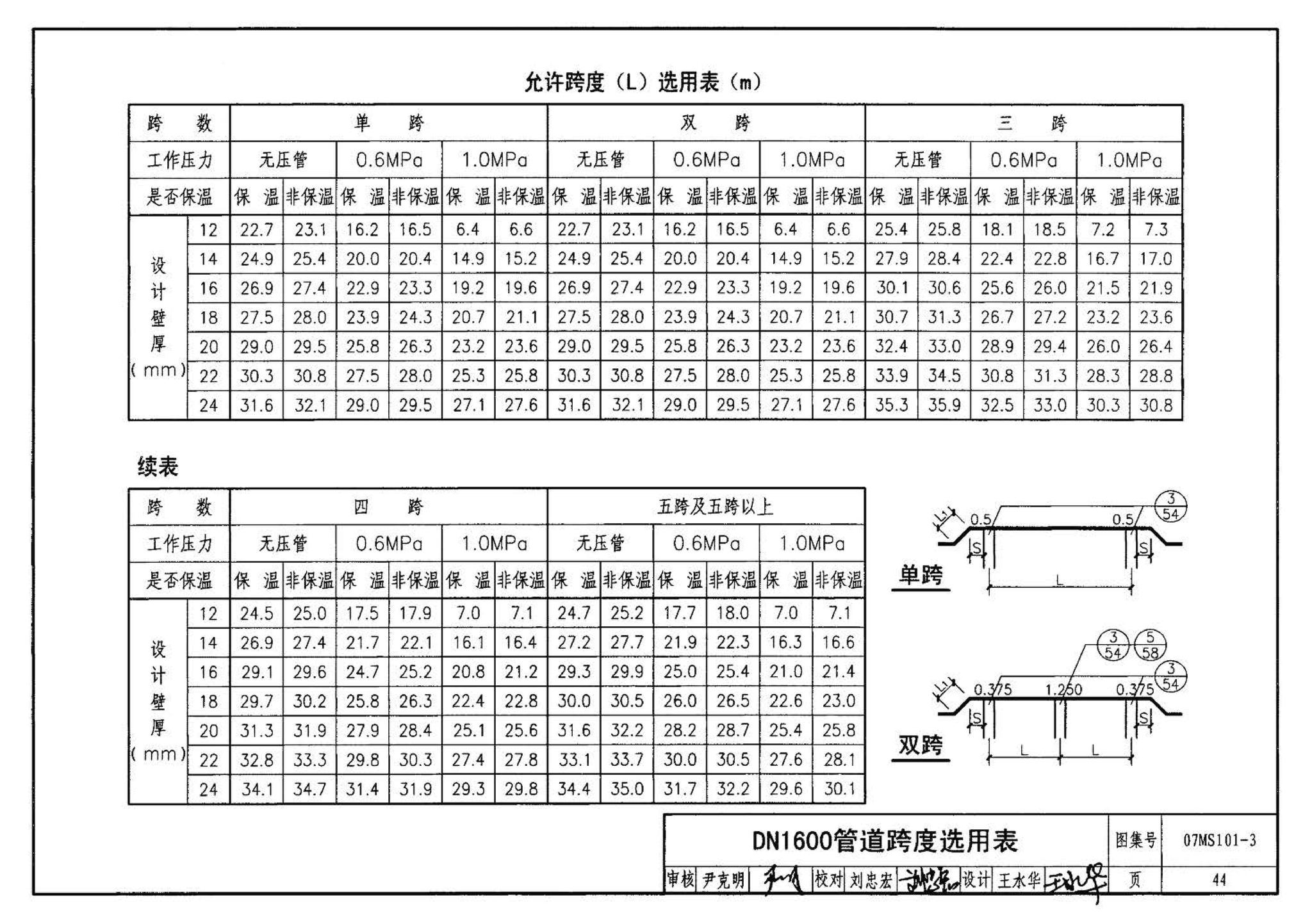 07MS101--市政给水管道工程及附属设施