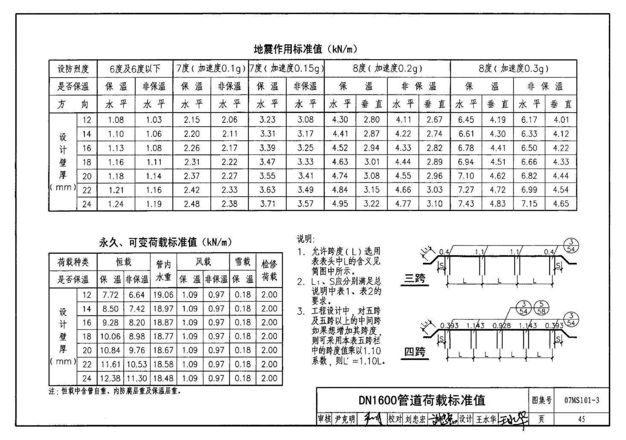 07MS101--市政给水管道工程及附属设施