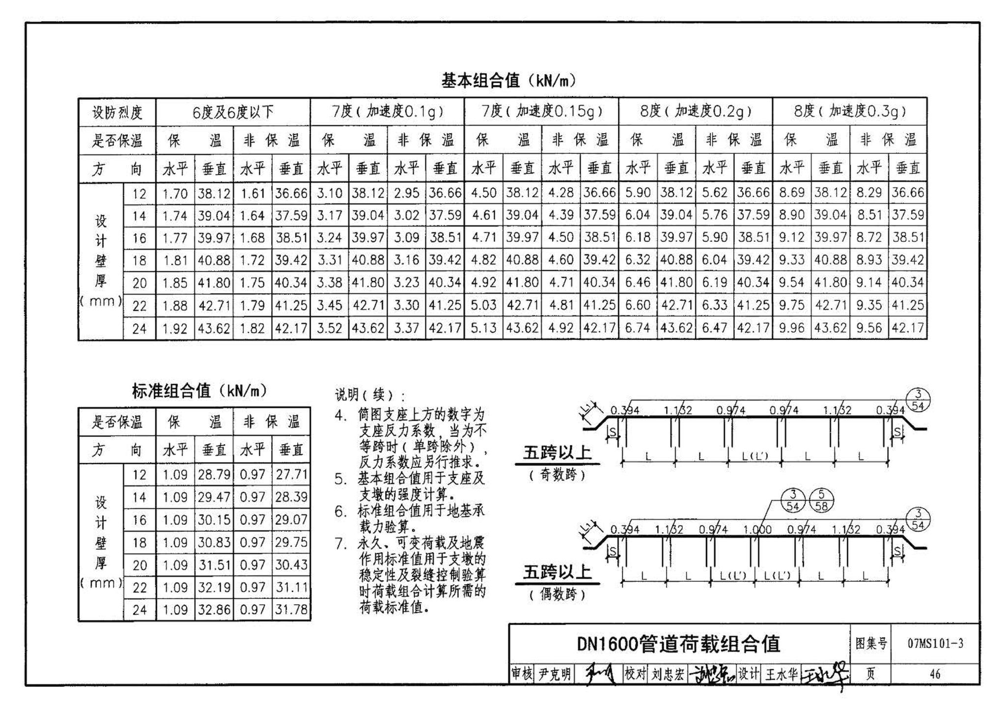 07MS101--市政给水管道工程及附属设施