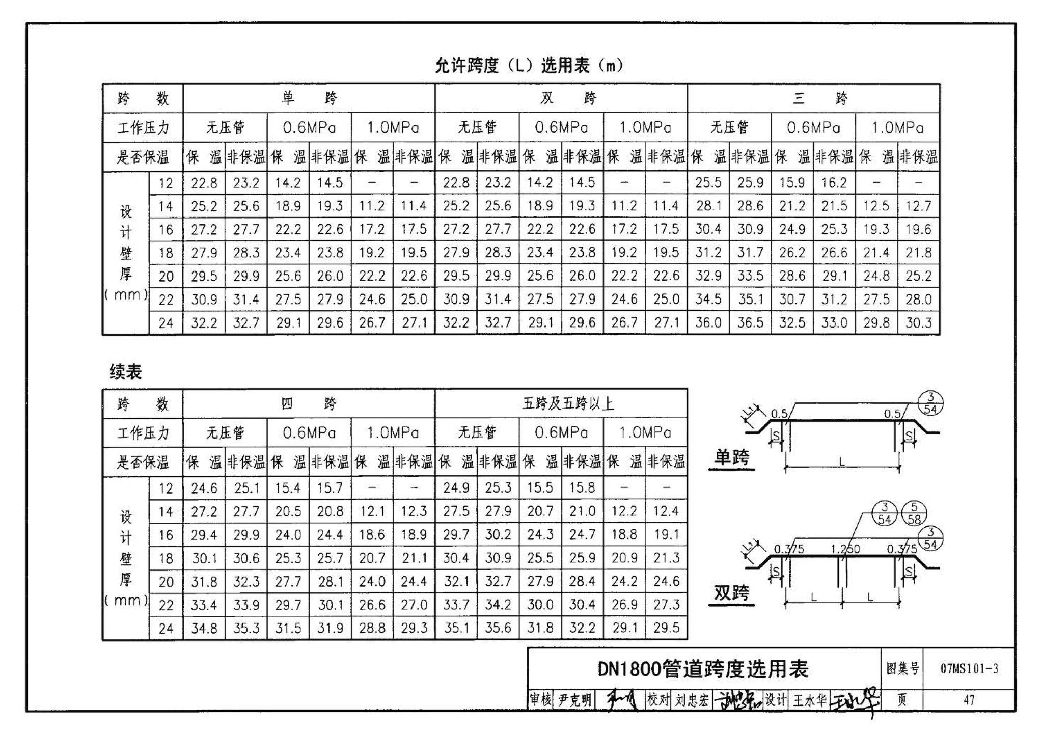 07MS101--市政给水管道工程及附属设施