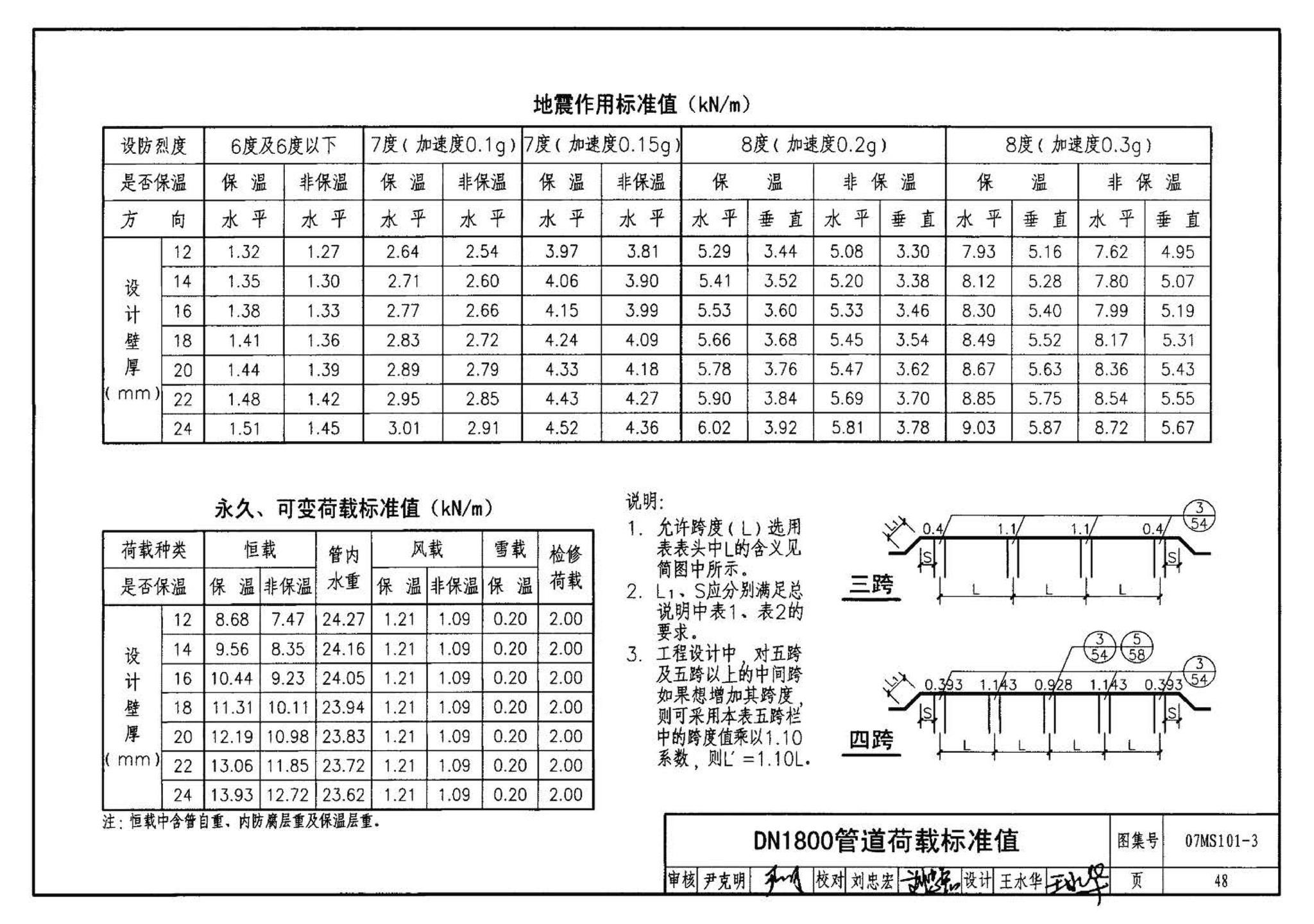 07MS101--市政给水管道工程及附属设施