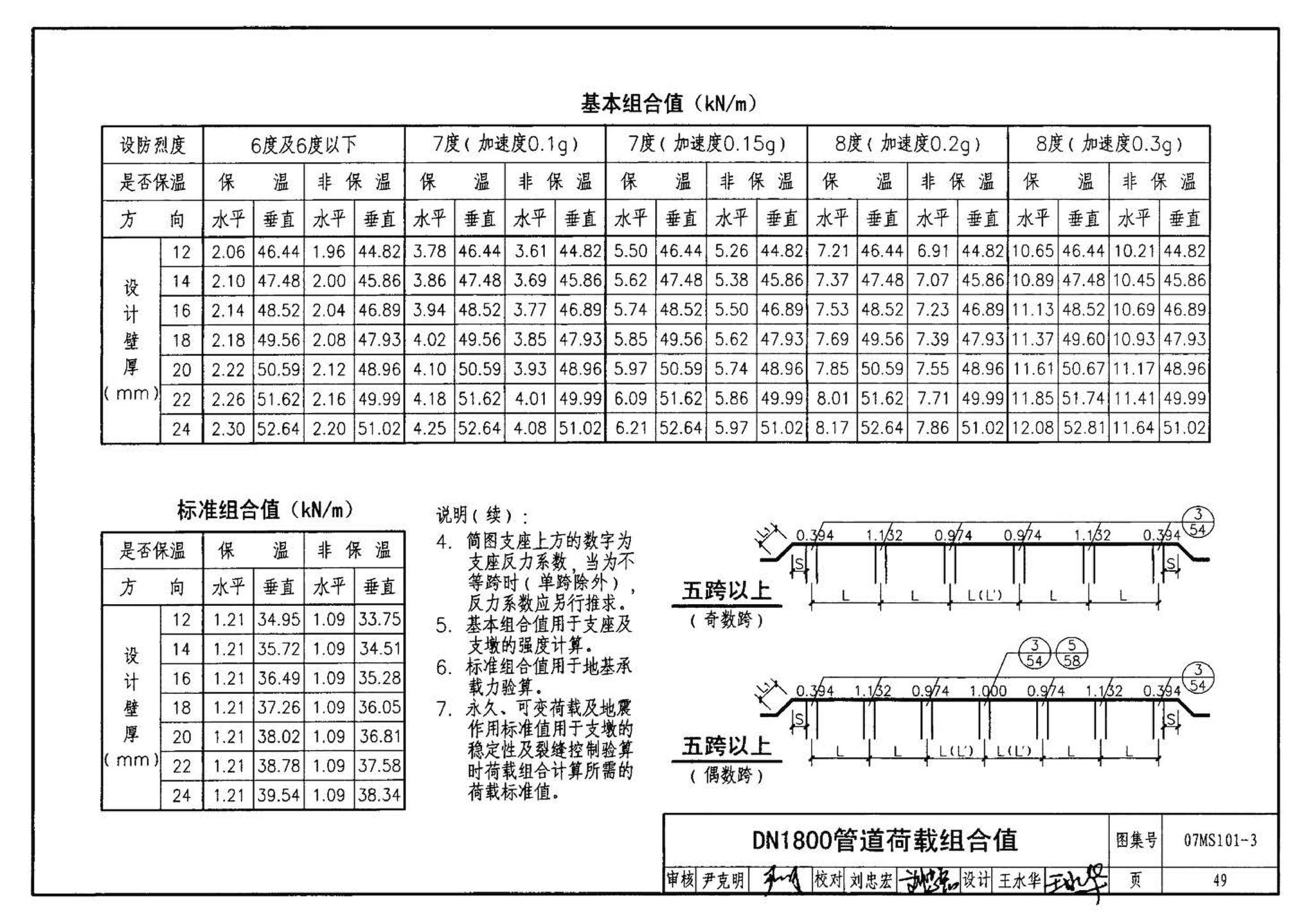 07MS101--市政给水管道工程及附属设施