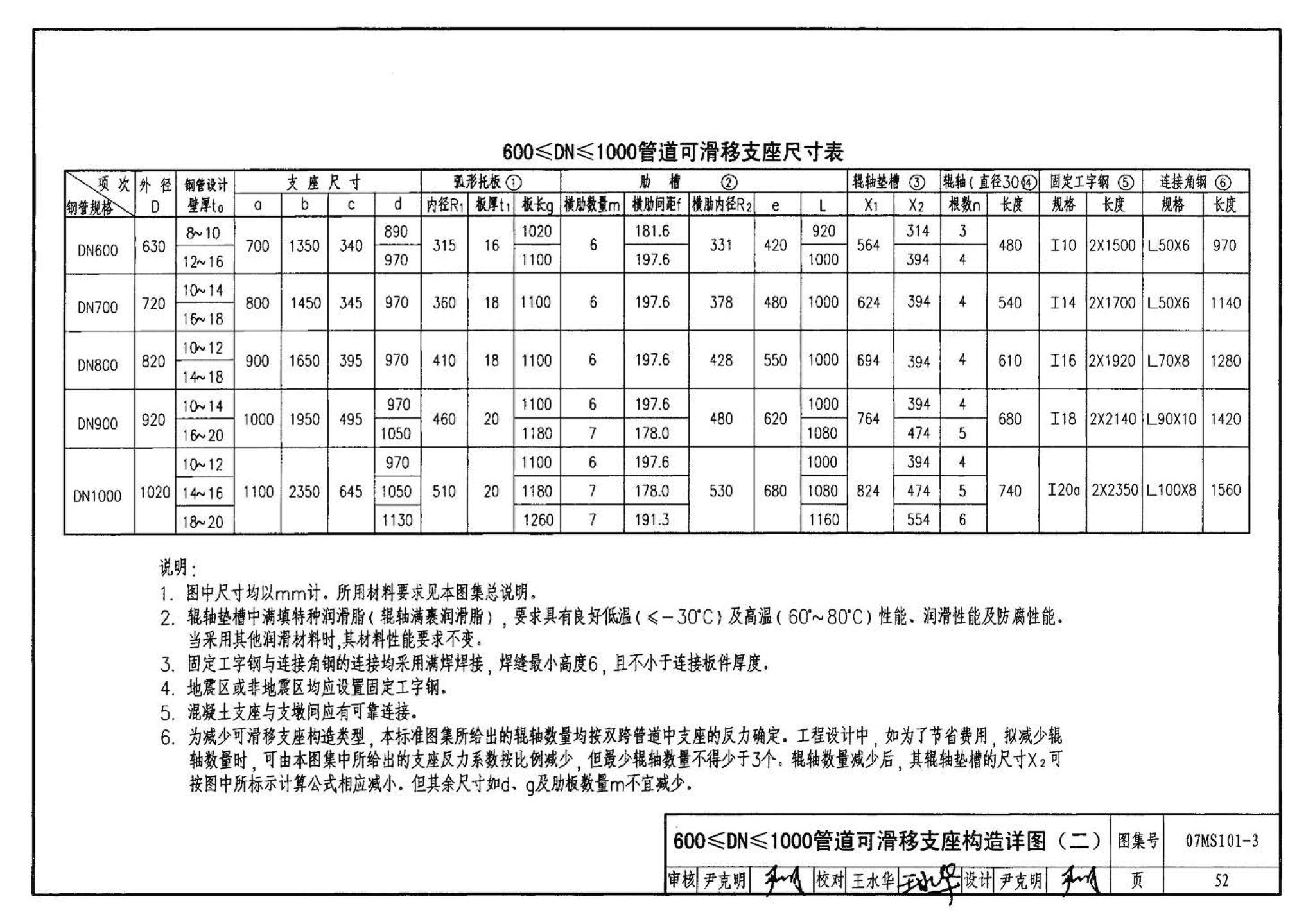 07MS101--市政给水管道工程及附属设施