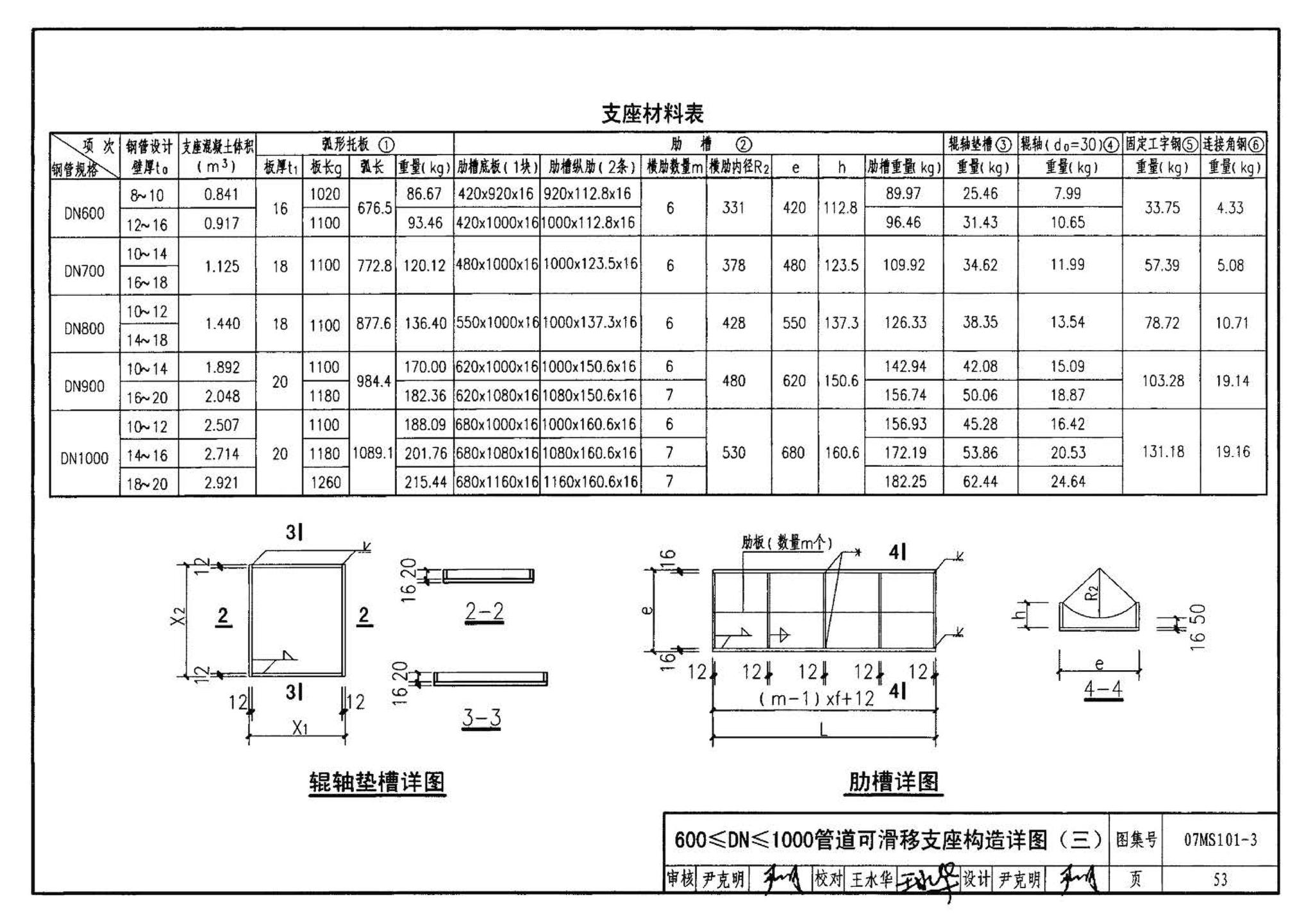 07MS101--市政给水管道工程及附属设施