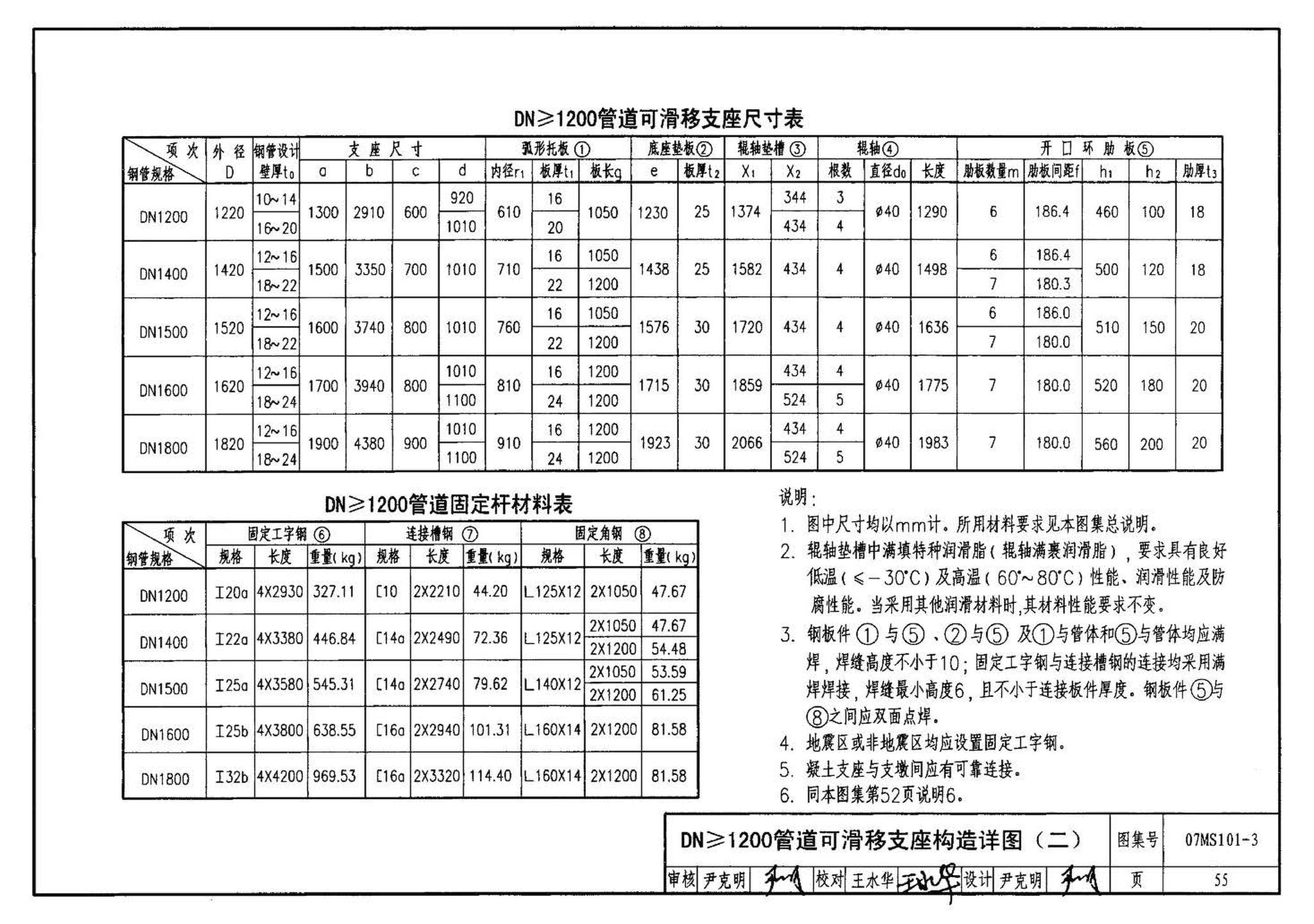 07MS101--市政给水管道工程及附属设施