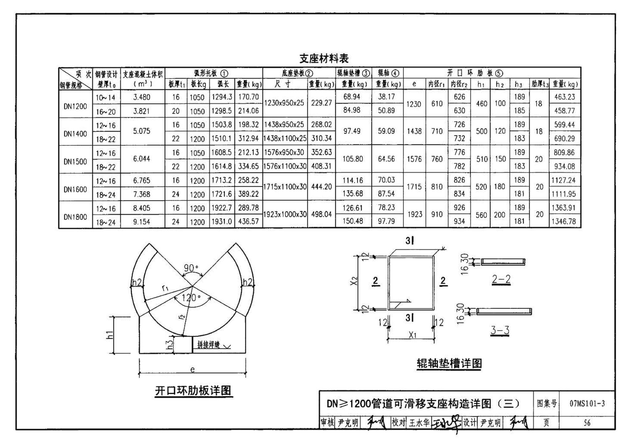 07MS101--市政给水管道工程及附属设施