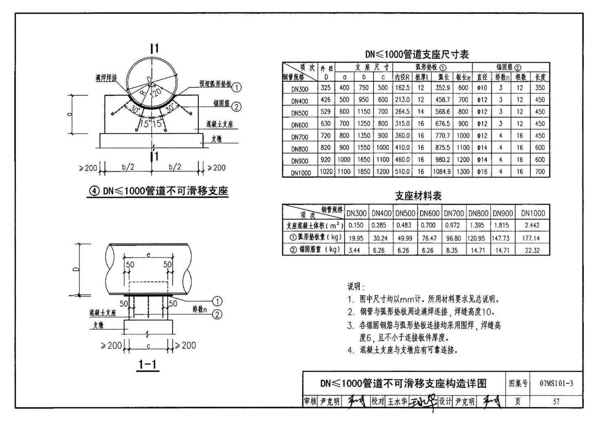 07MS101--市政给水管道工程及附属设施