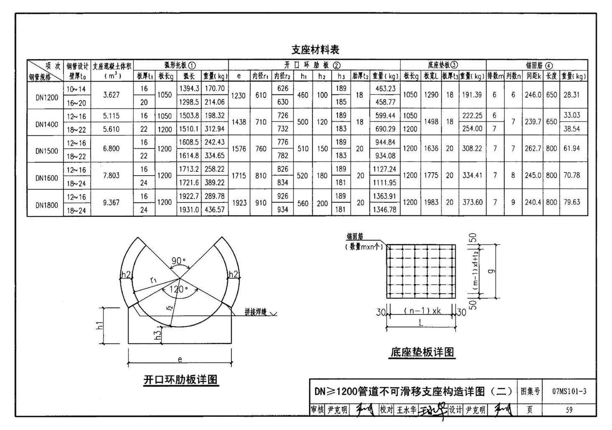 07MS101--市政给水管道工程及附属设施