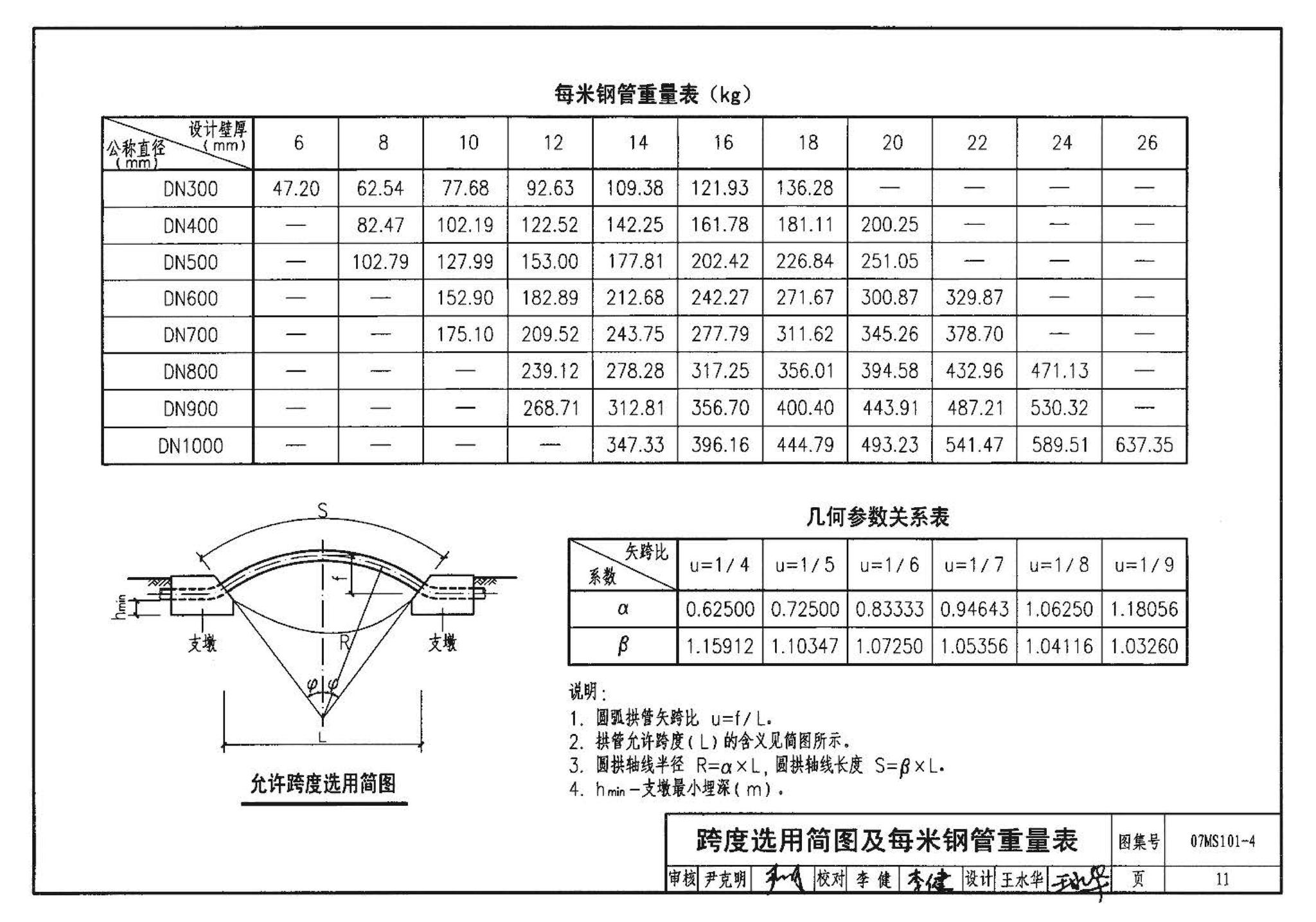 07MS101--市政给水管道工程及附属设施