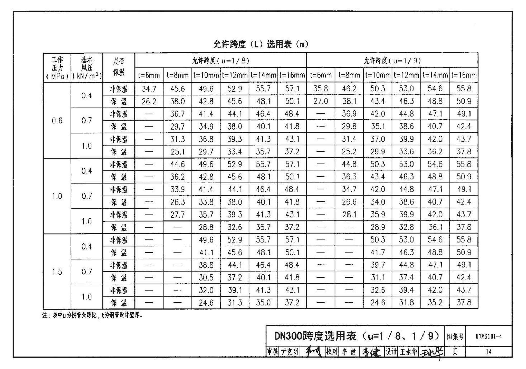 07MS101--市政给水管道工程及附属设施