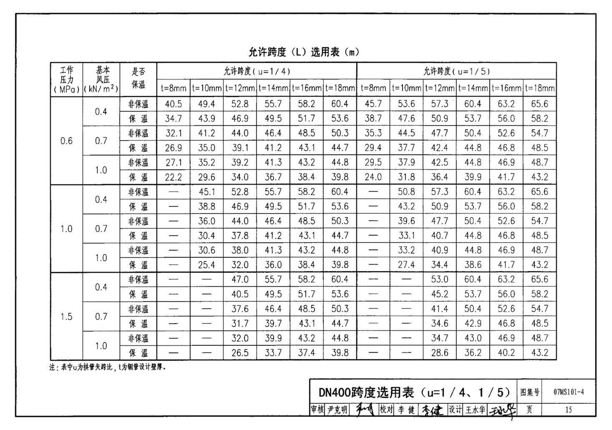 07MS101--市政给水管道工程及附属设施