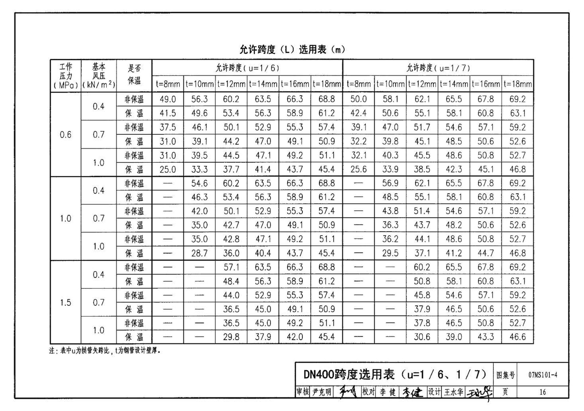 07MS101--市政给水管道工程及附属设施