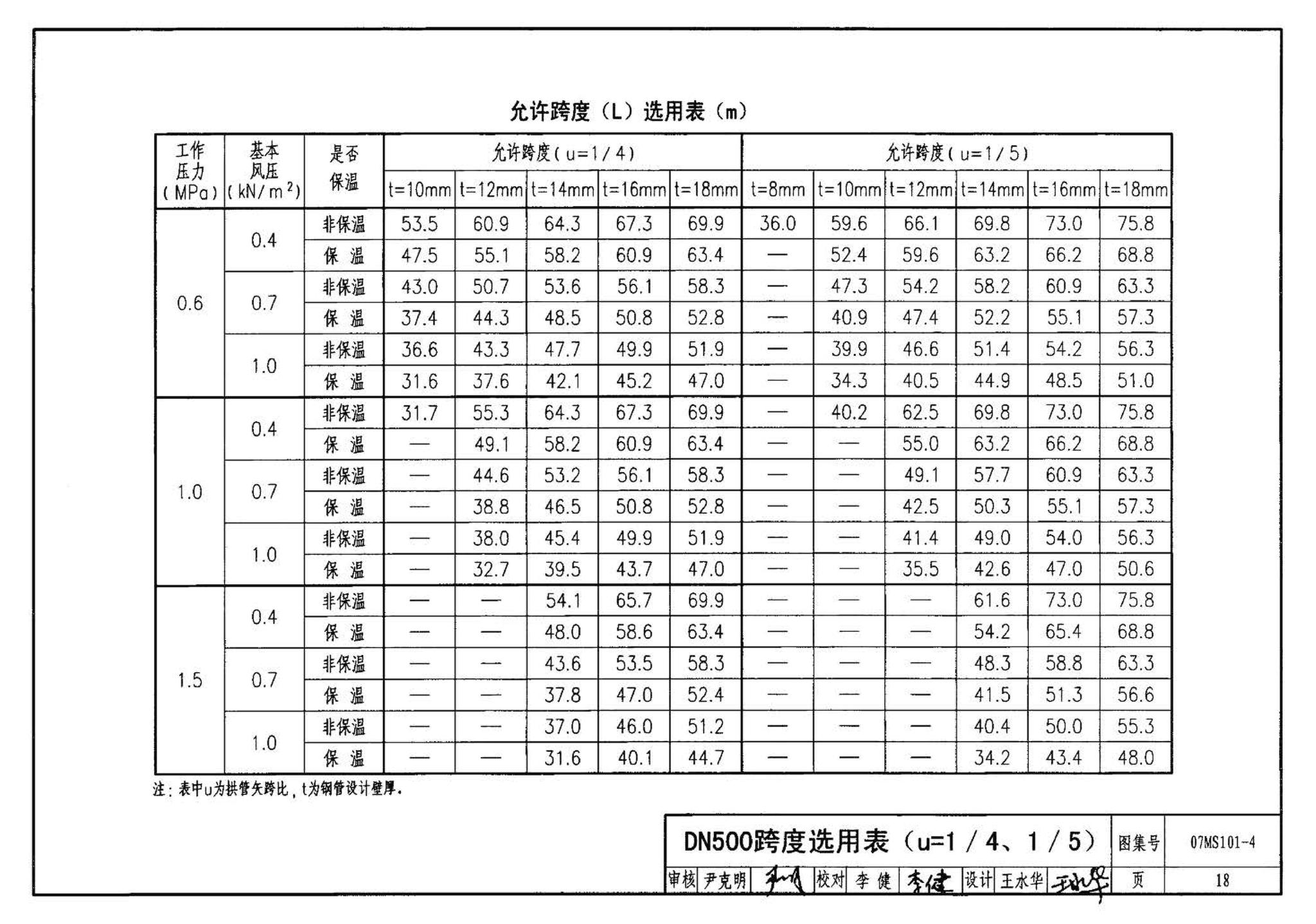 07MS101--市政给水管道工程及附属设施