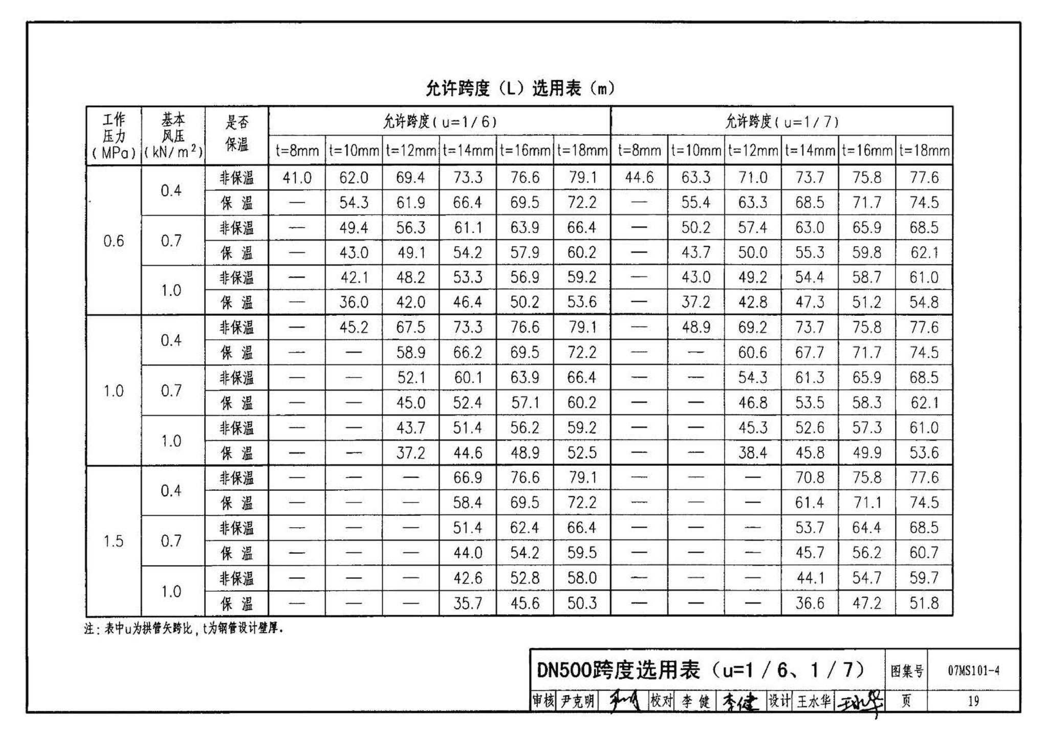 07MS101--市政给水管道工程及附属设施