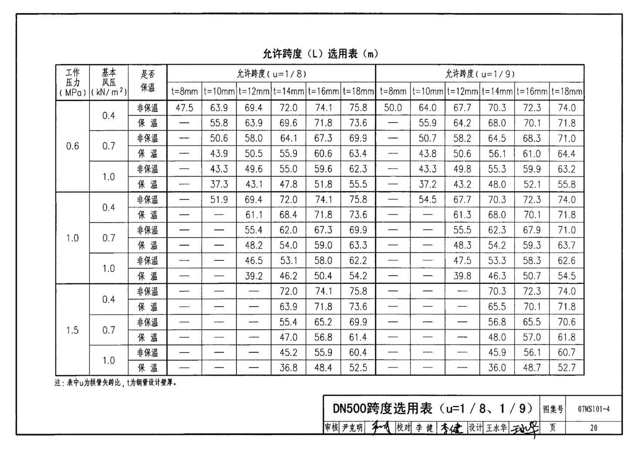 07MS101--市政给水管道工程及附属设施