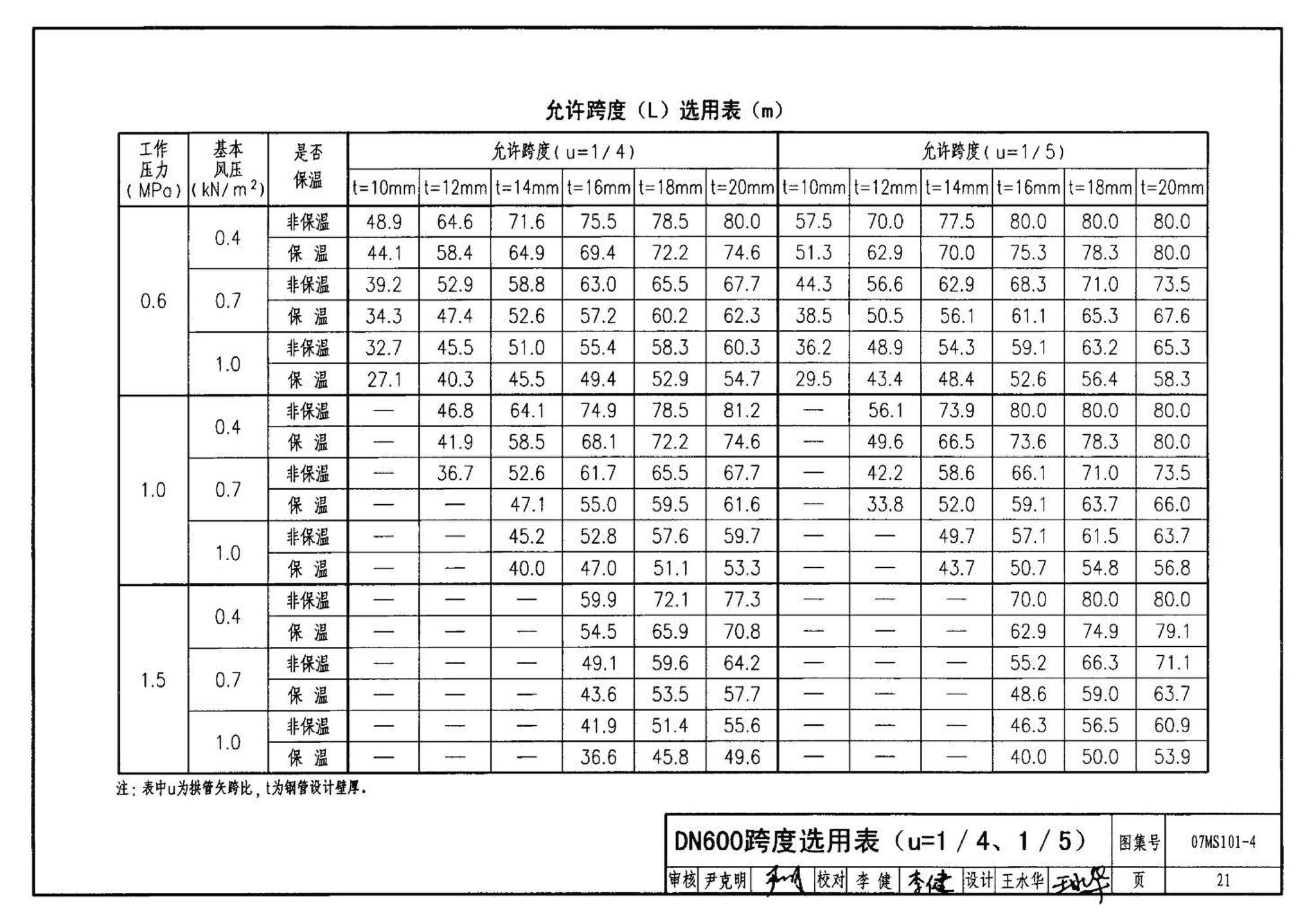 07MS101--市政给水管道工程及附属设施